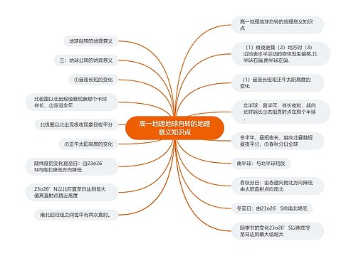 高一地理地球自转的地理意义知识点