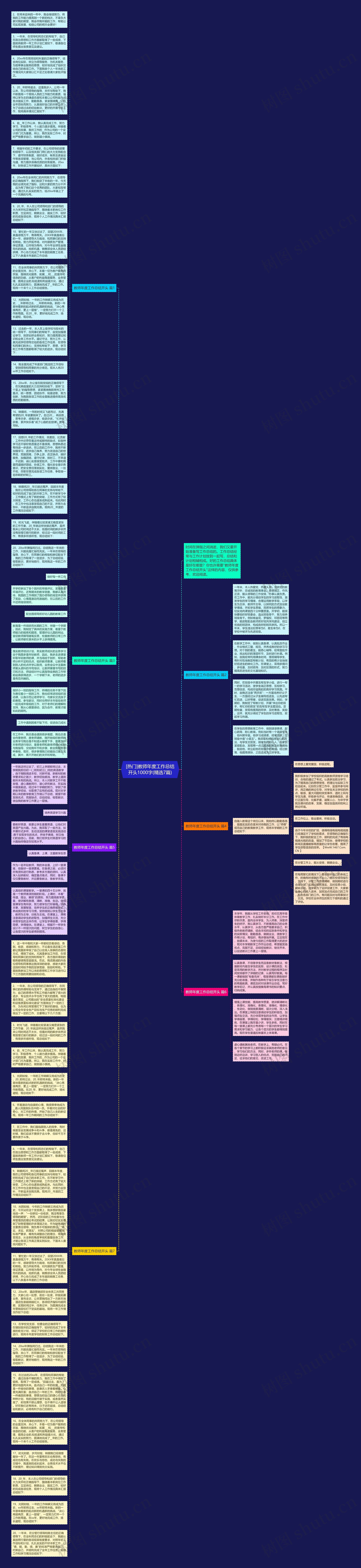 [热门]教师年度工作总结开头1000字(精选7篇)思维导图