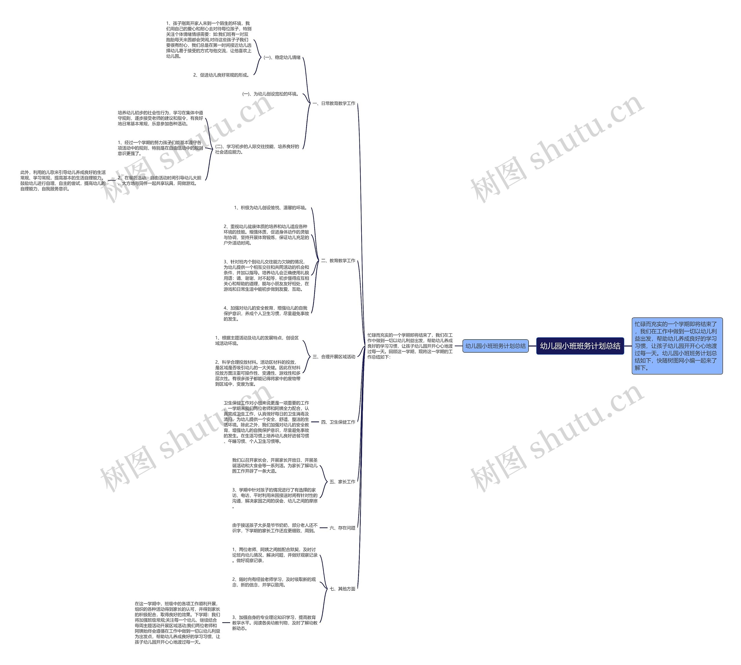 幼儿园小班班务计划总结思维导图