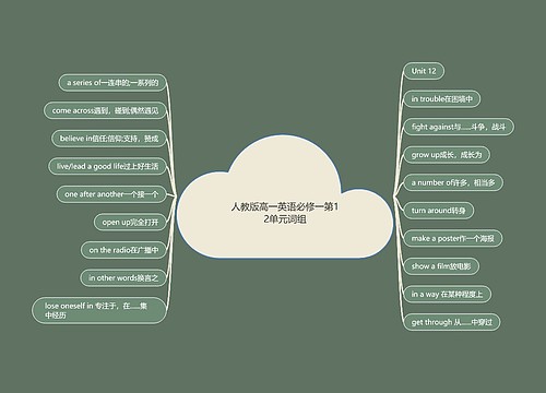 人教版高一英语必修一第12单元词组