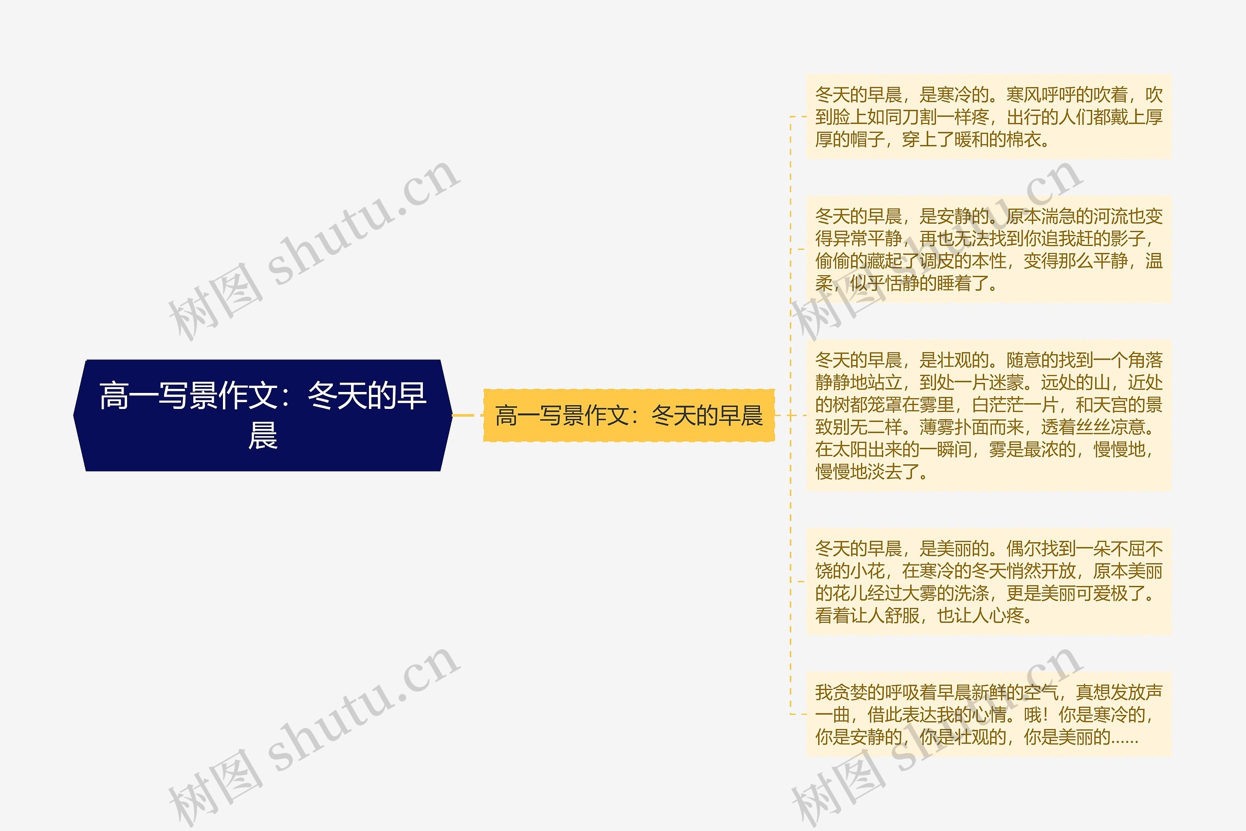 高一写景作文：冬天的早晨