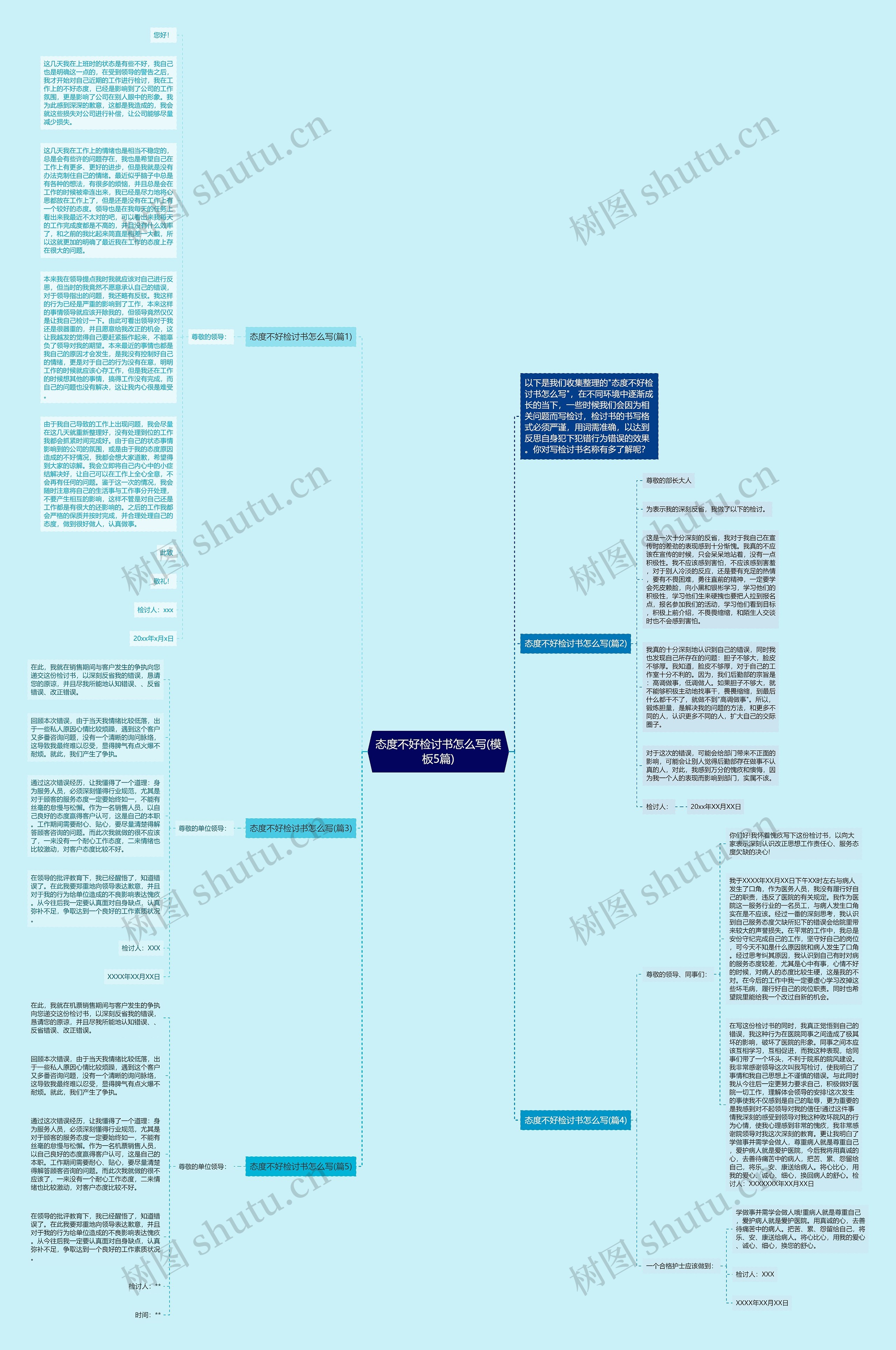 态度不好检讨书怎么写(5篇)思维导图