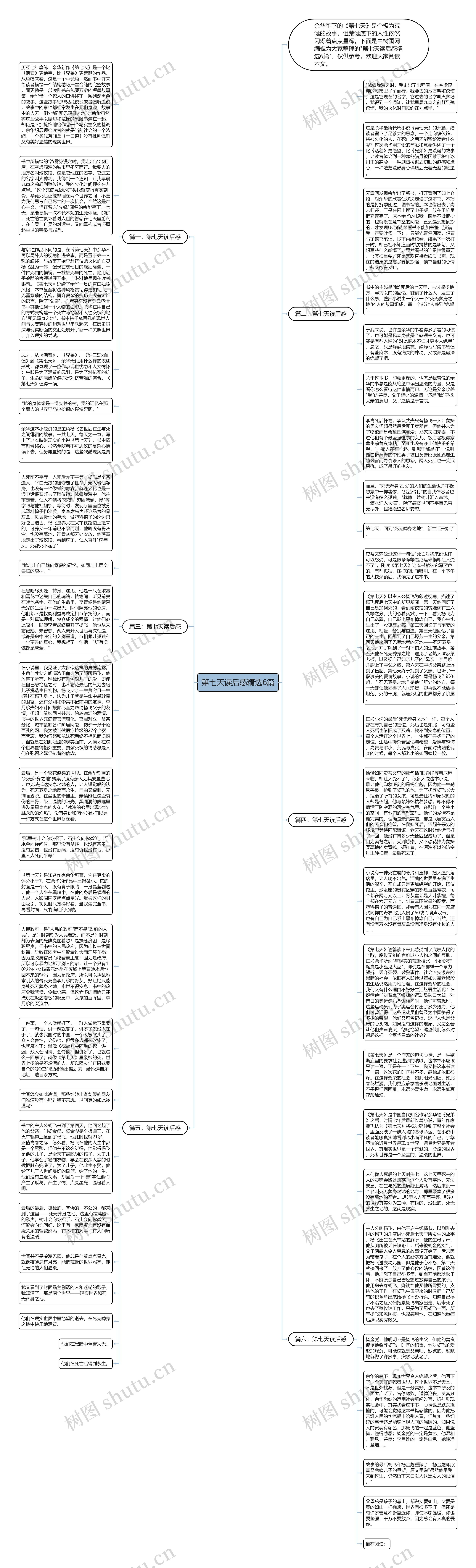 第七天读后感精选6篇思维导图