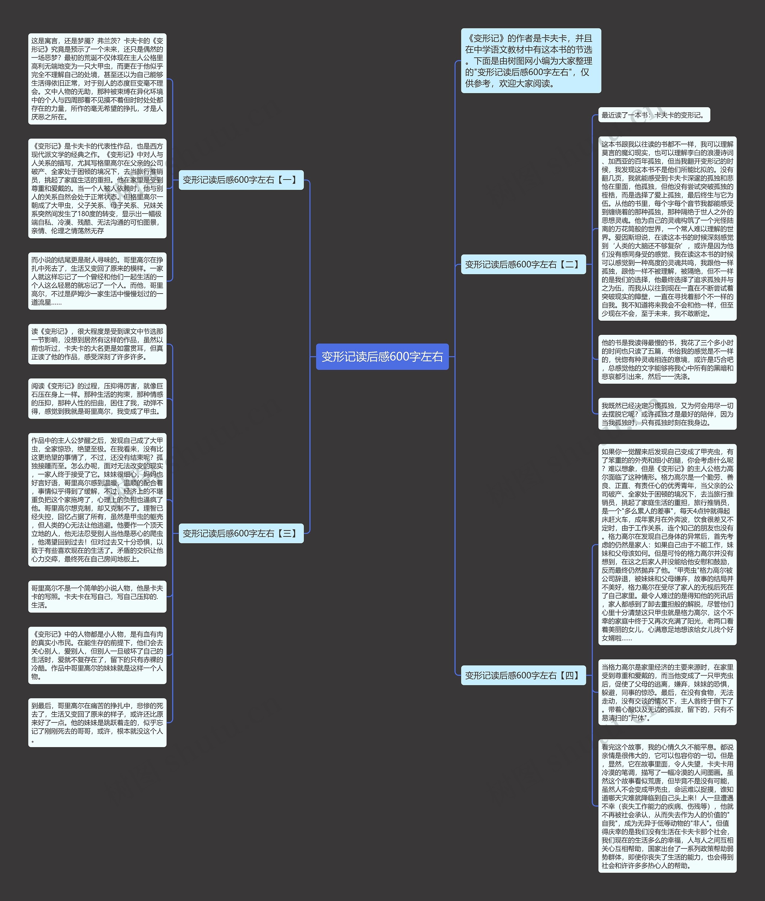 变形记读后感600字左右思维导图高清图 变形记读后感600字左右思维导图