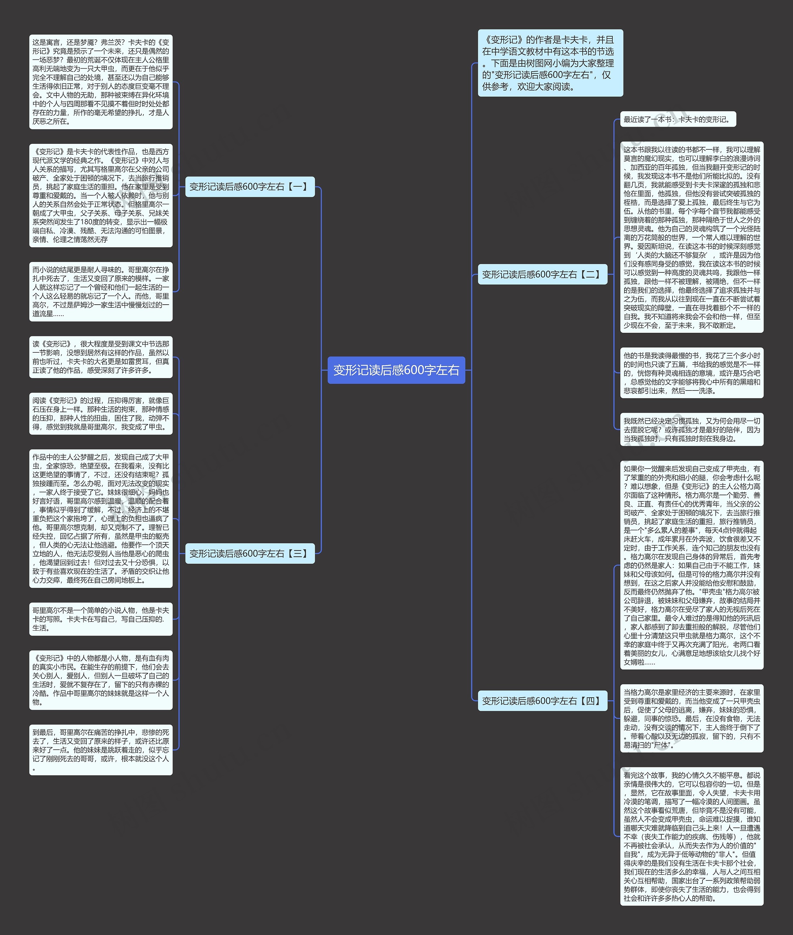 变形记读后感600字左右思维导图