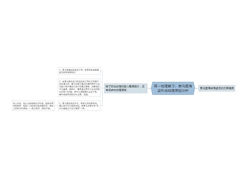 高一地理复习：索马里海盗形成地理原因分析