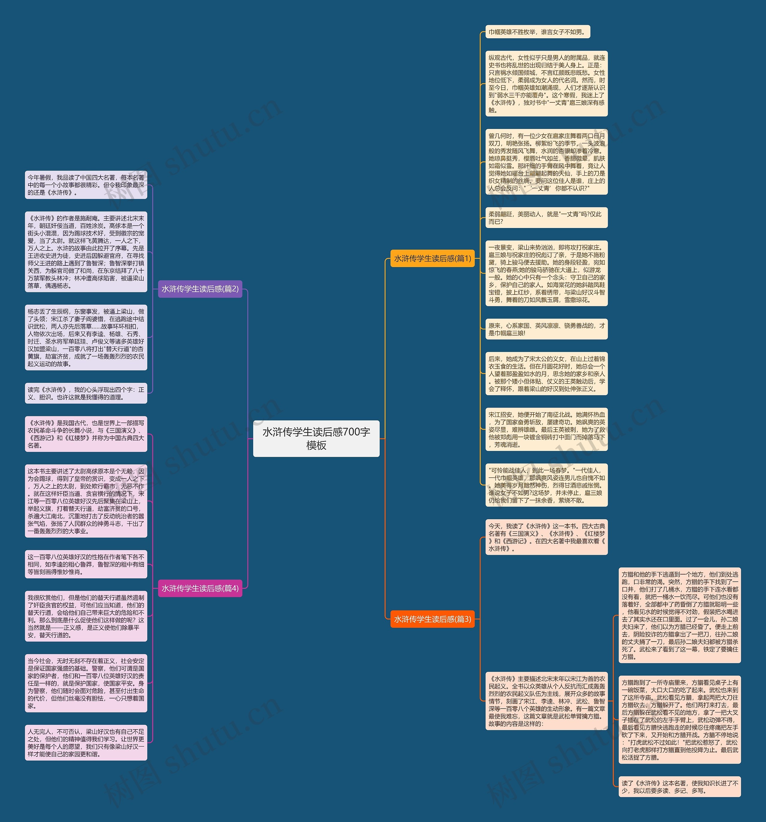 水浒传学生读后感700字思维导图