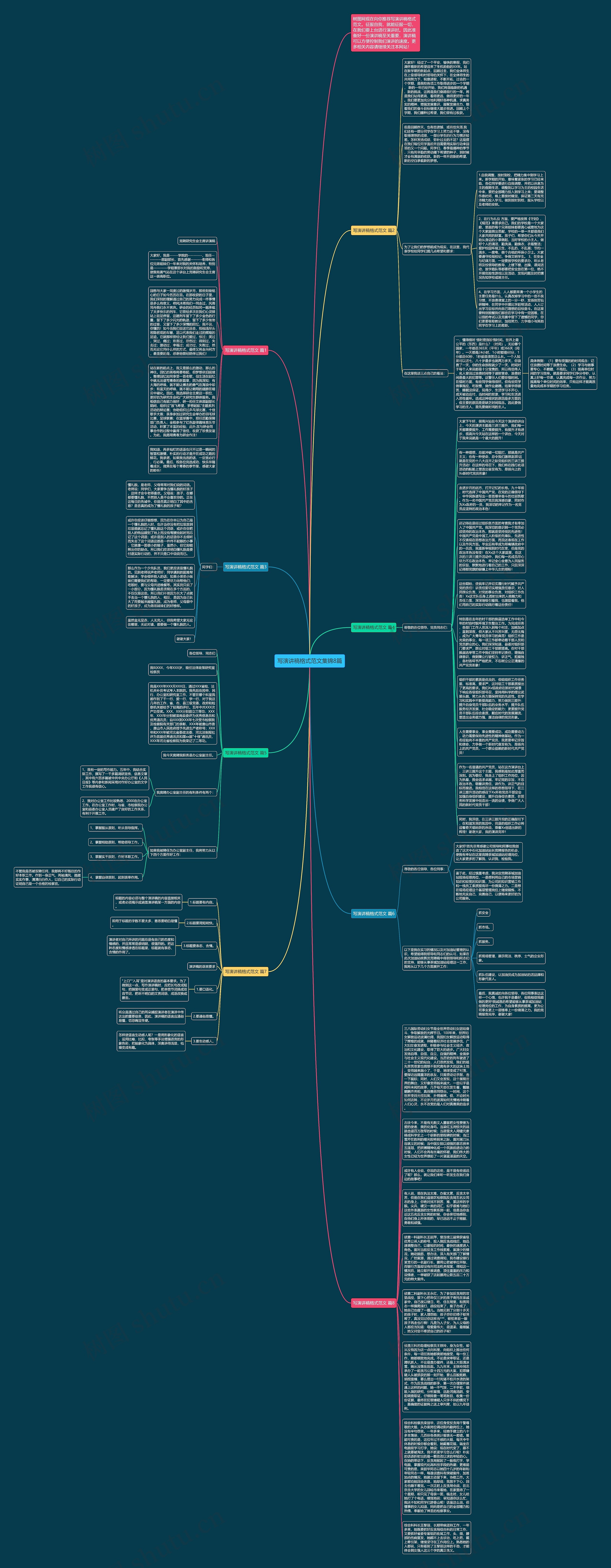 写演讲稿格式范文集锦8篇思维导图
