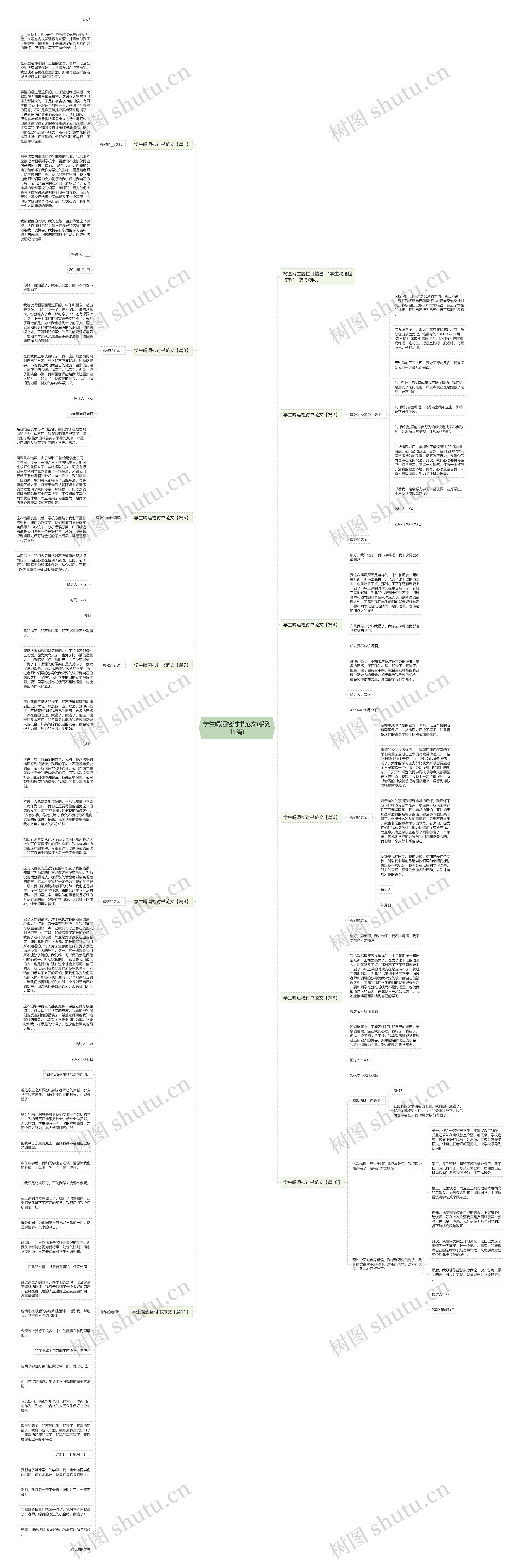 学生喝酒检讨书范文(系列11篇)思维导图