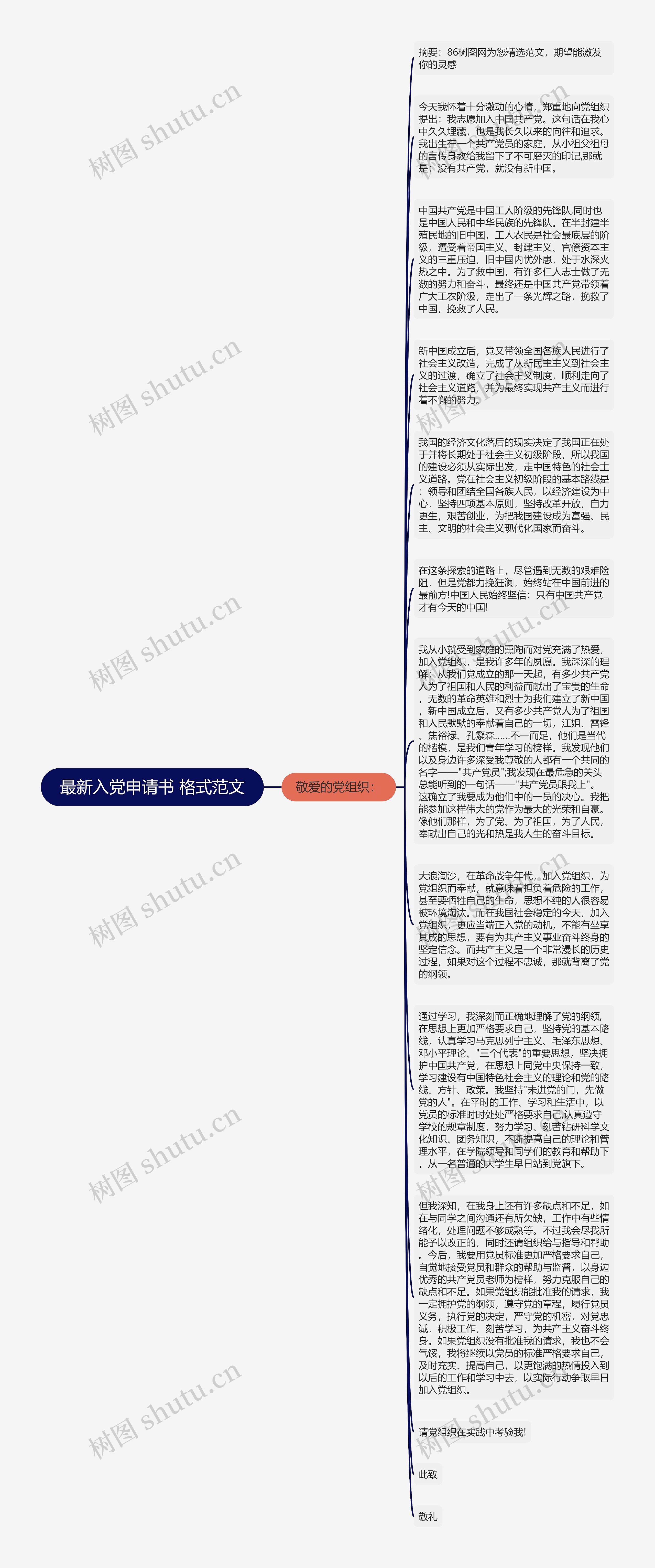 最新入党申请书 格式范文思维导图