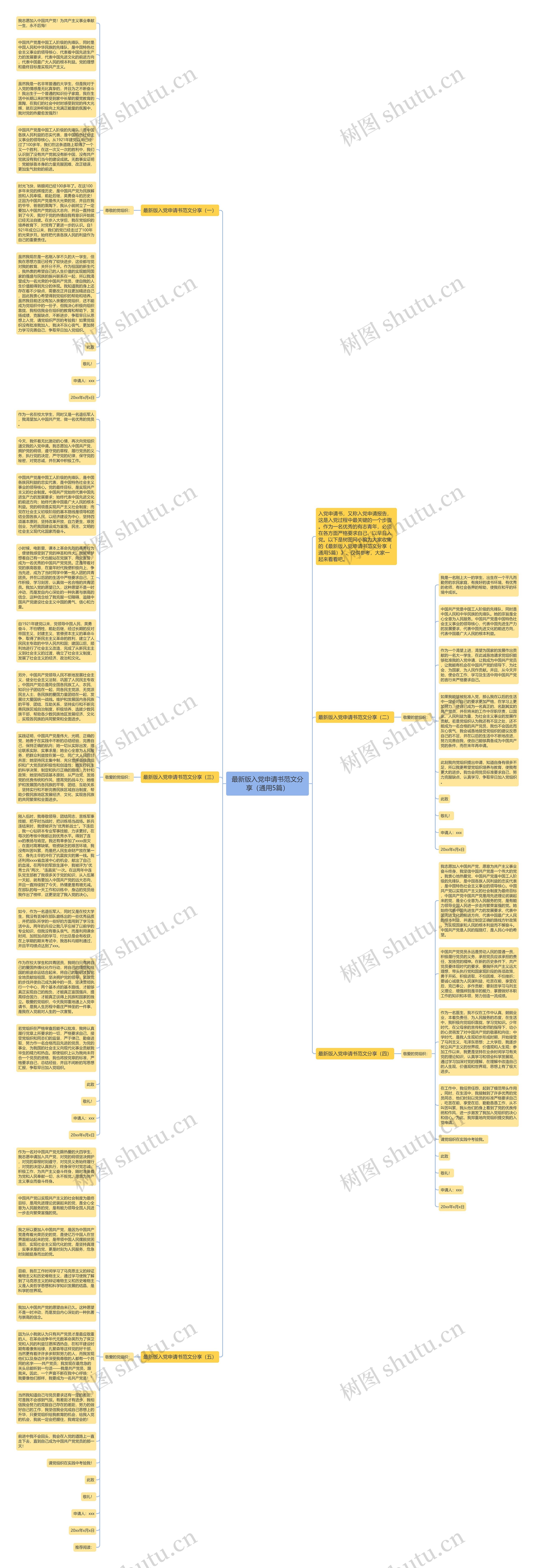 最新版入党申请书范文分享(通用5篇)思维导图高清图 最新版入党申请书范文分享(通用5篇)思维导图