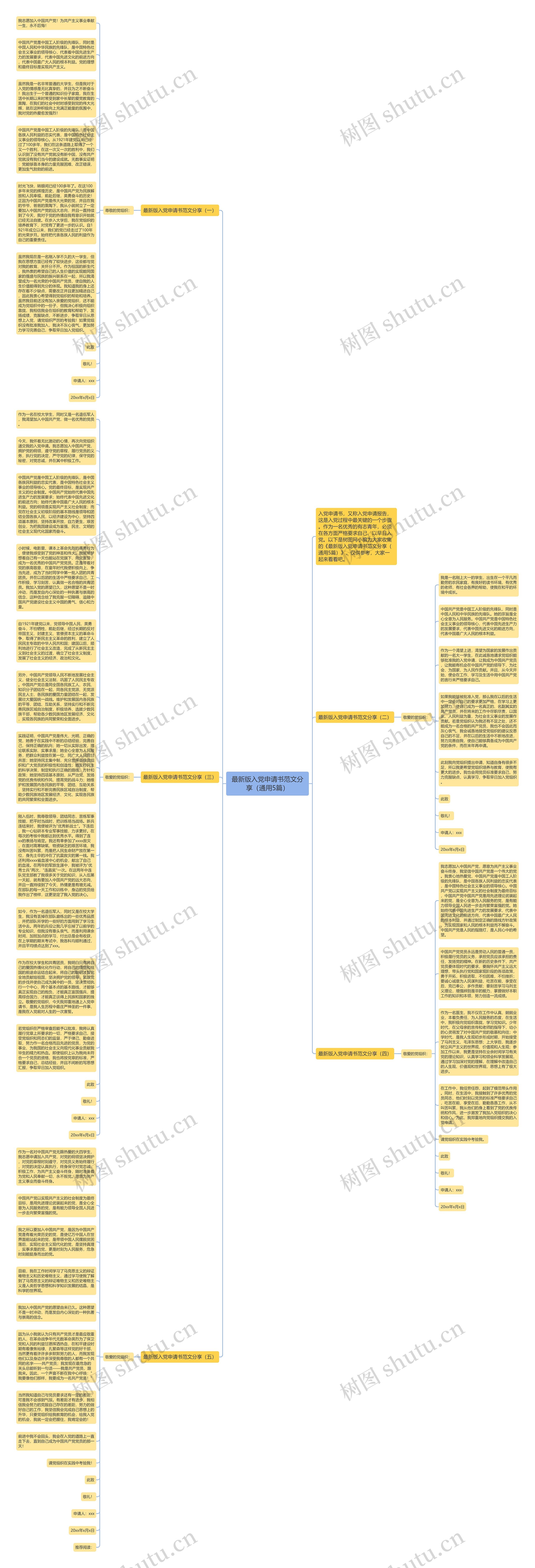 最新版入党申请书范文分享（通用5篇）思维导图