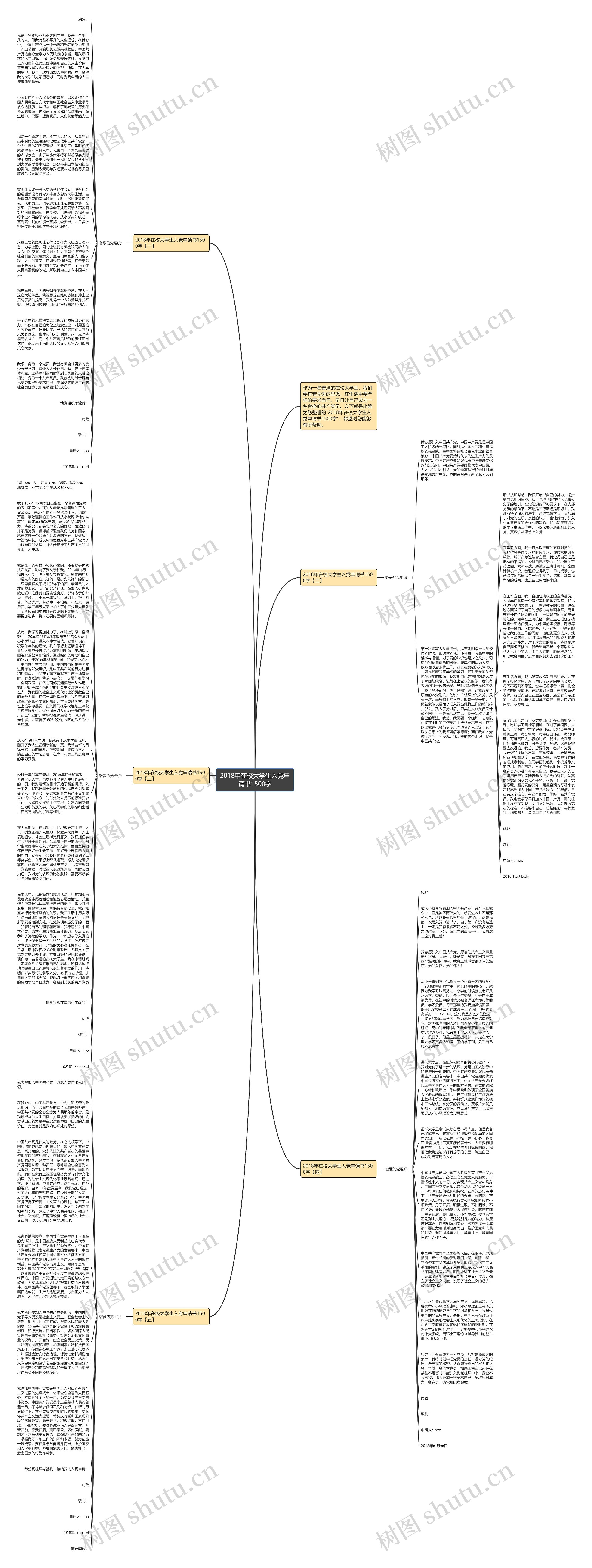 2018年在校大学生入党申请书1500字思维导图