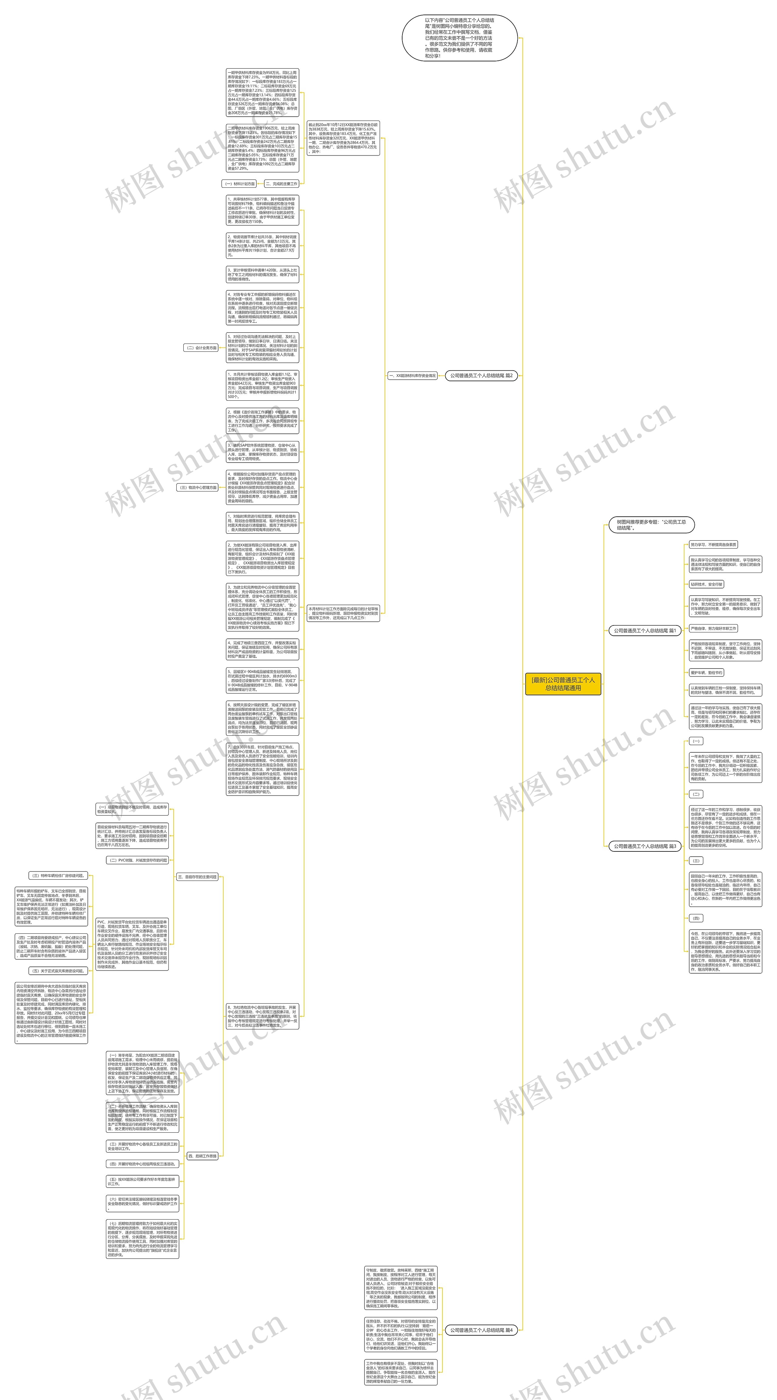 [最新]公司普通员工个人总结结尾通用思维导图