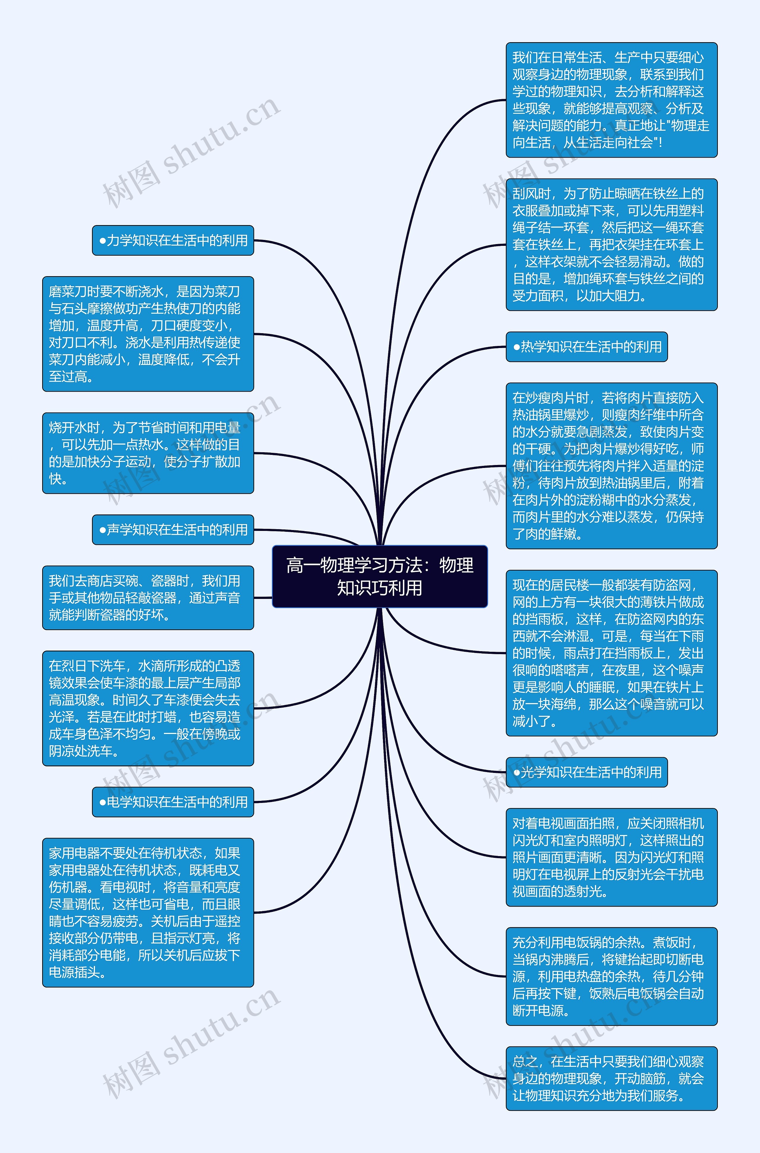 高一物理学习方法：物理知识巧利用