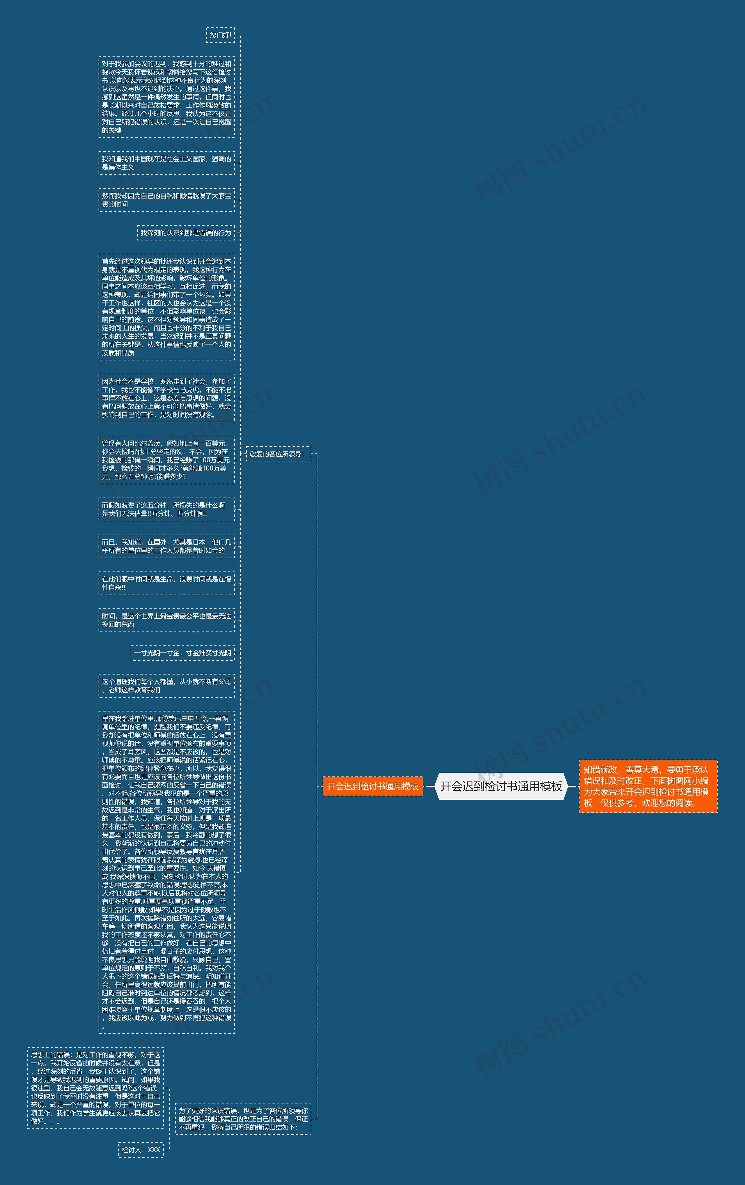 开会迟到检讨书通用思维导图