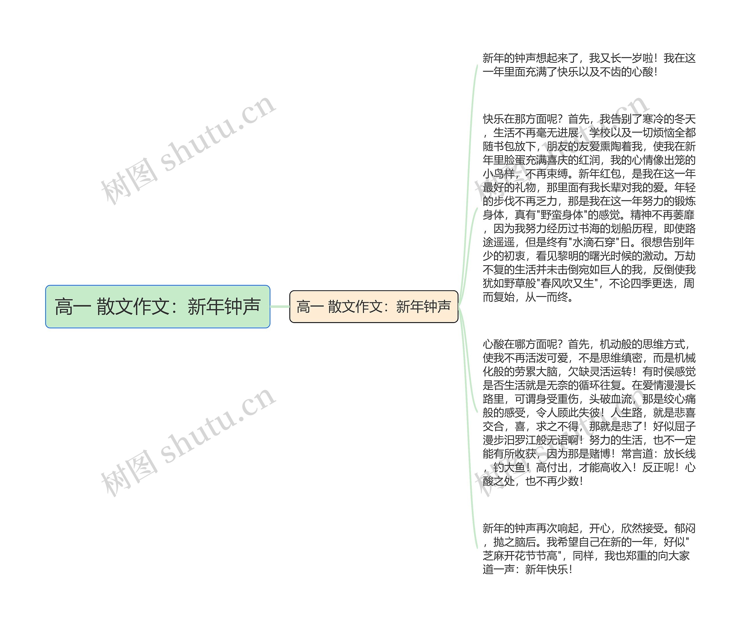 高一 散文作文：新年钟声