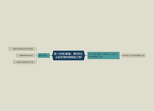 高一生物2教案：第6单元  从杂交育种到基因工程1