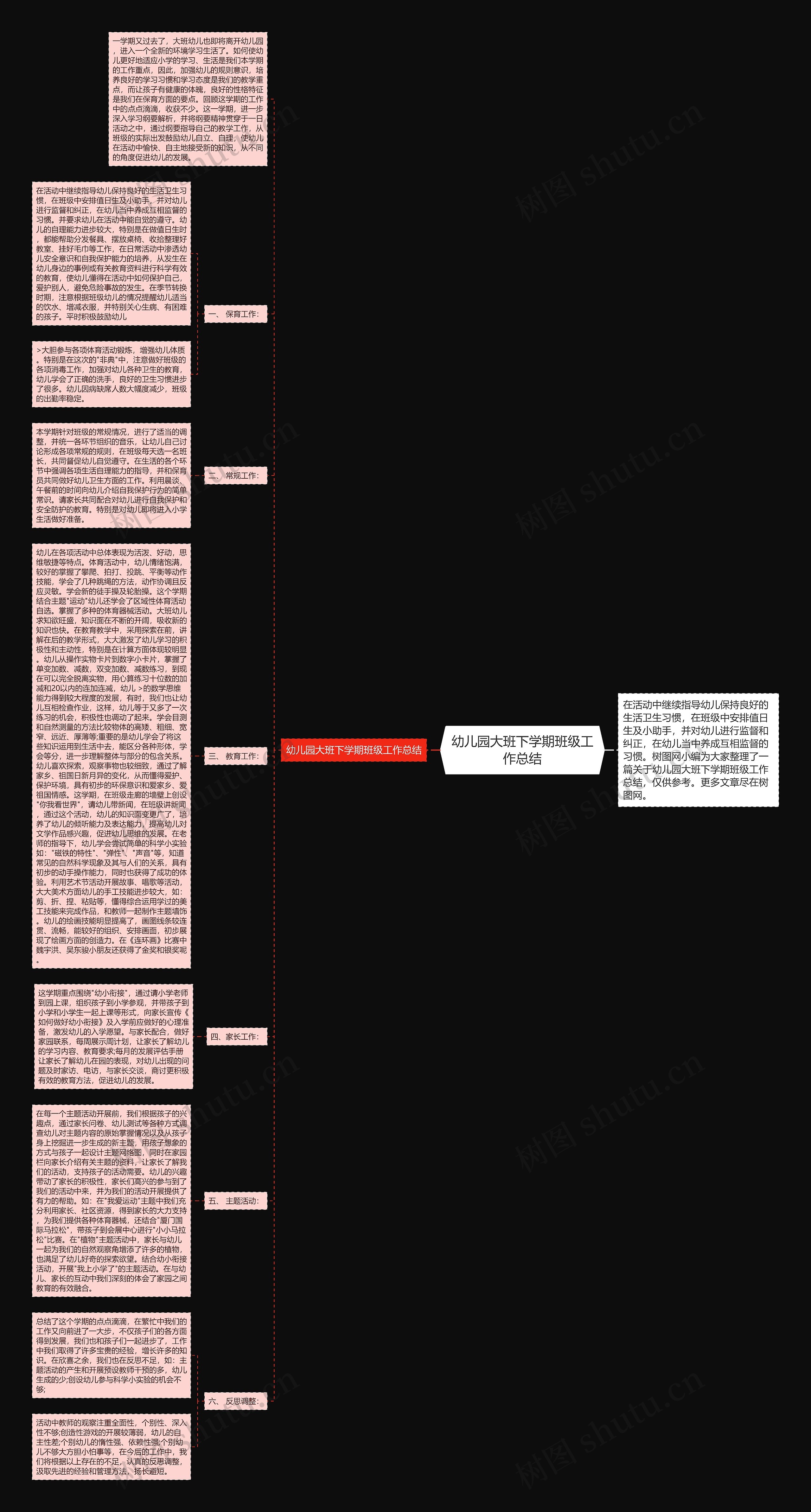 幼儿园大班下学期班级工作总结思维导图