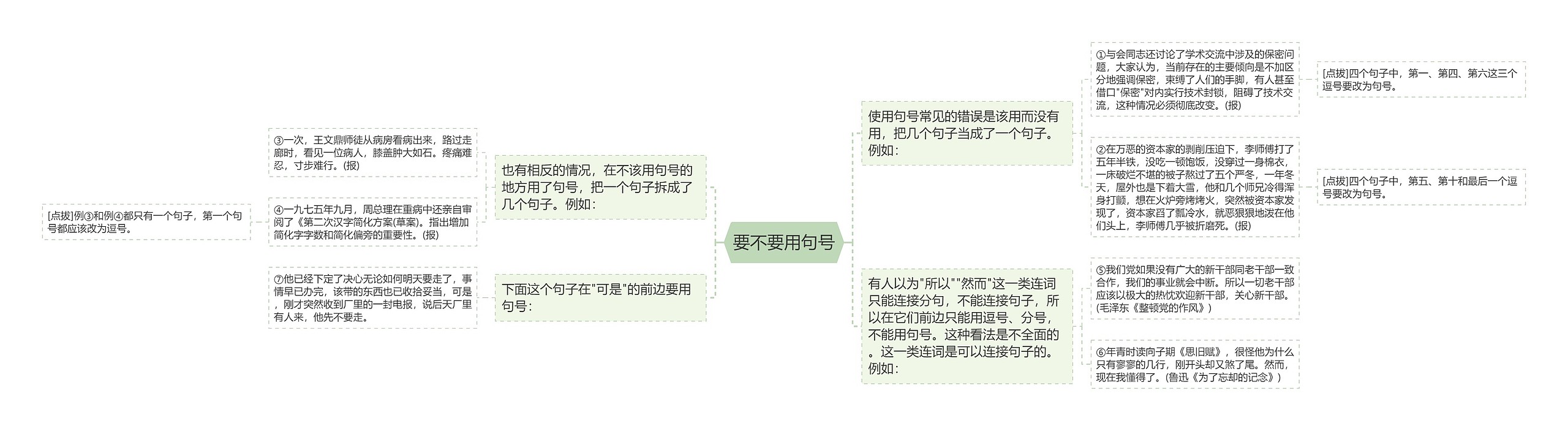 要不要用句号