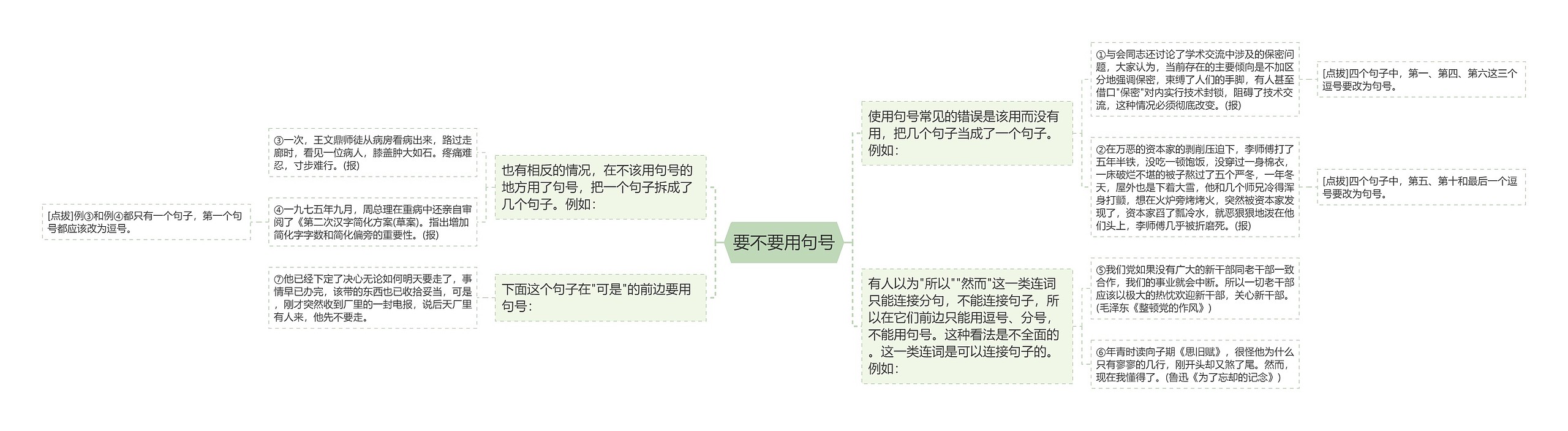 要不要用句号思维导图