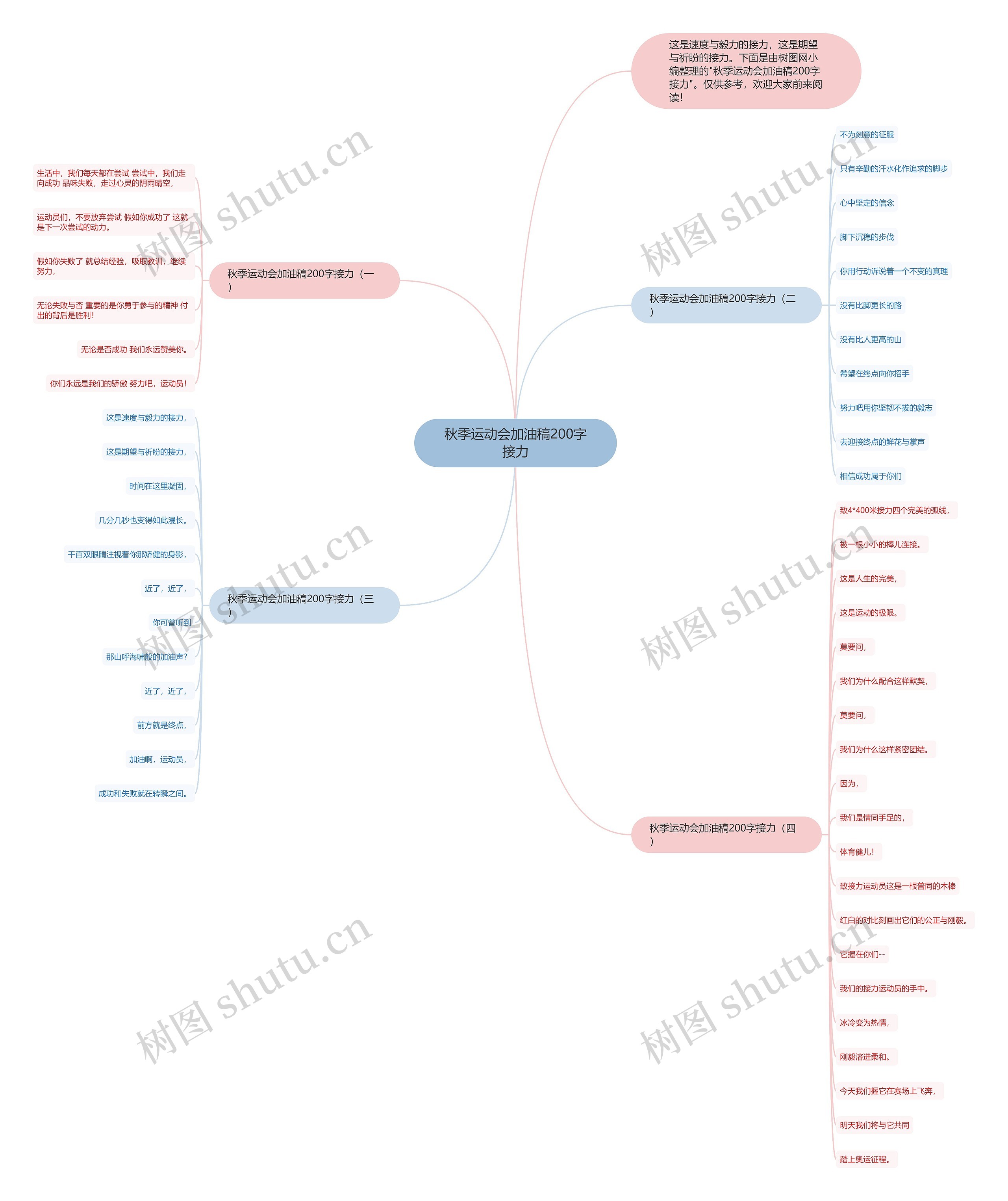 秋季运动会加油稿200字接力思维导图