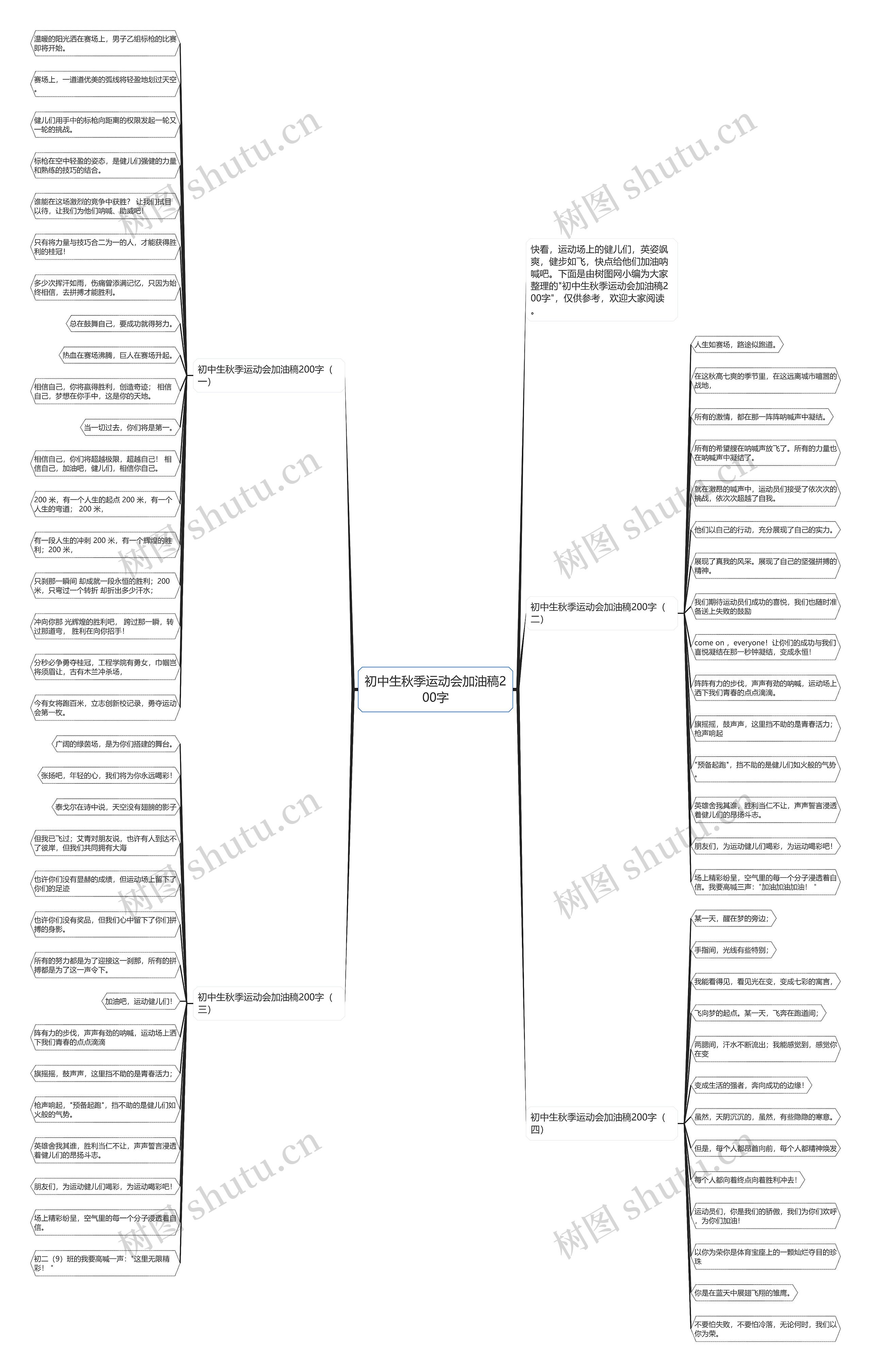 初中生秋季运动会加油稿200字思维导图