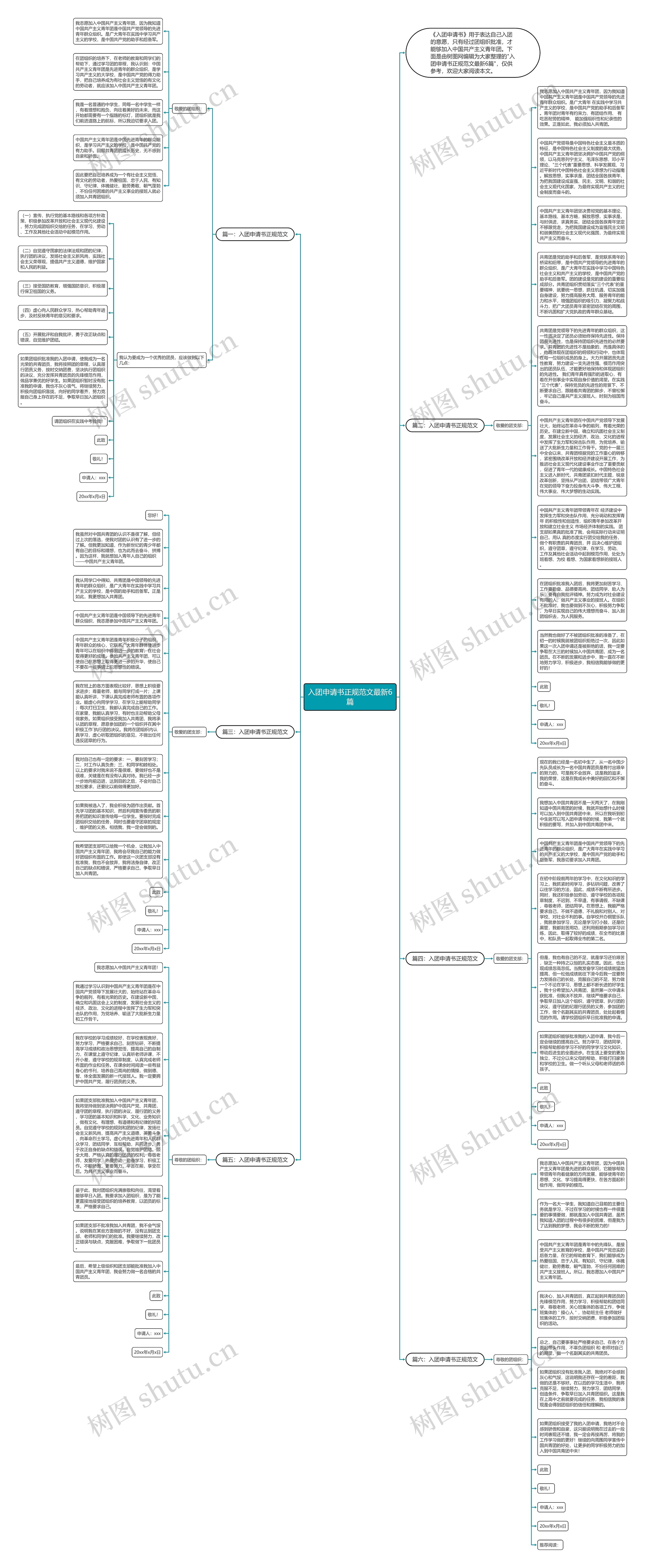 入团申请书正规范文最新6篇思维导图