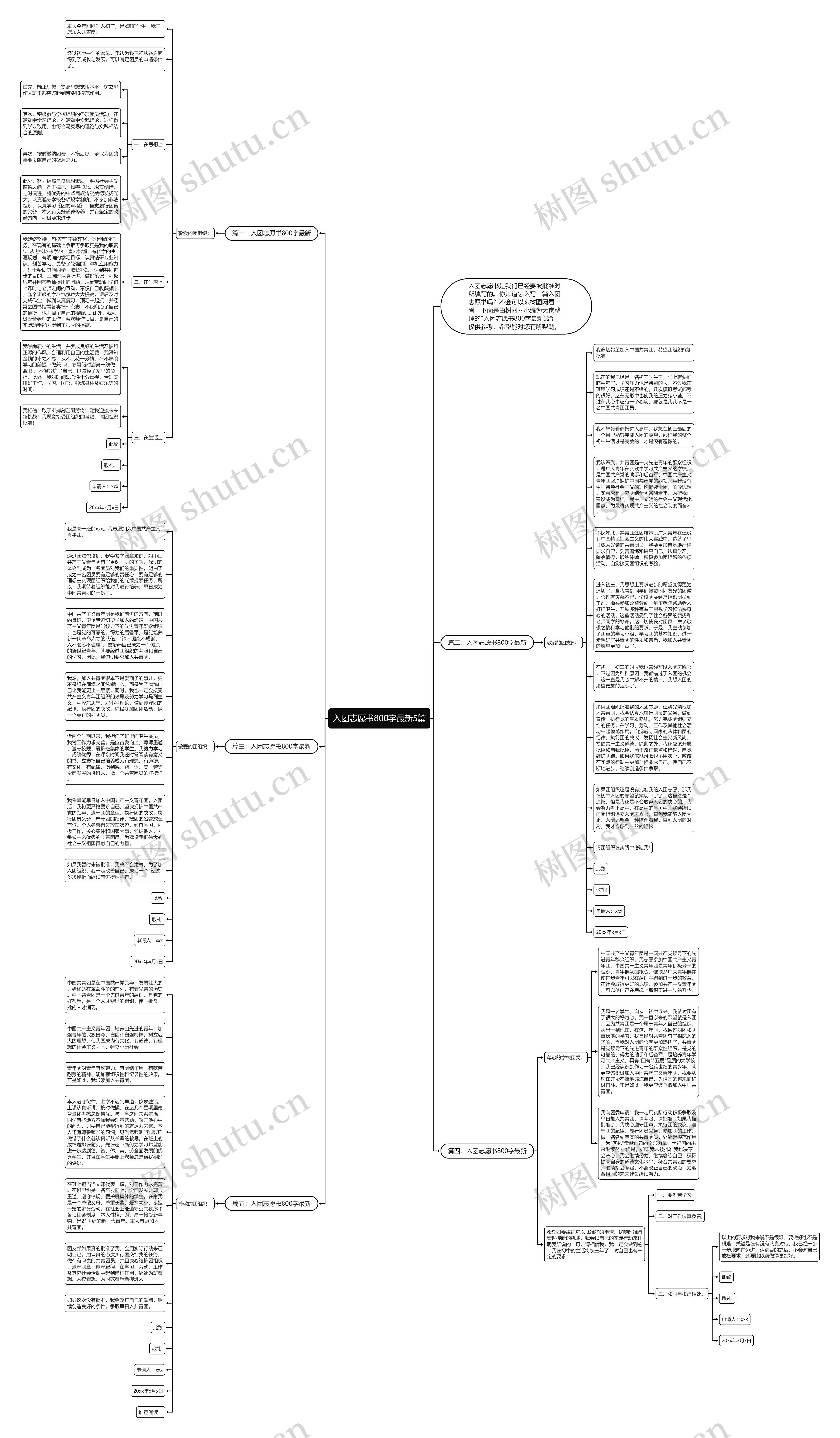 入团志愿书800字最新5篇