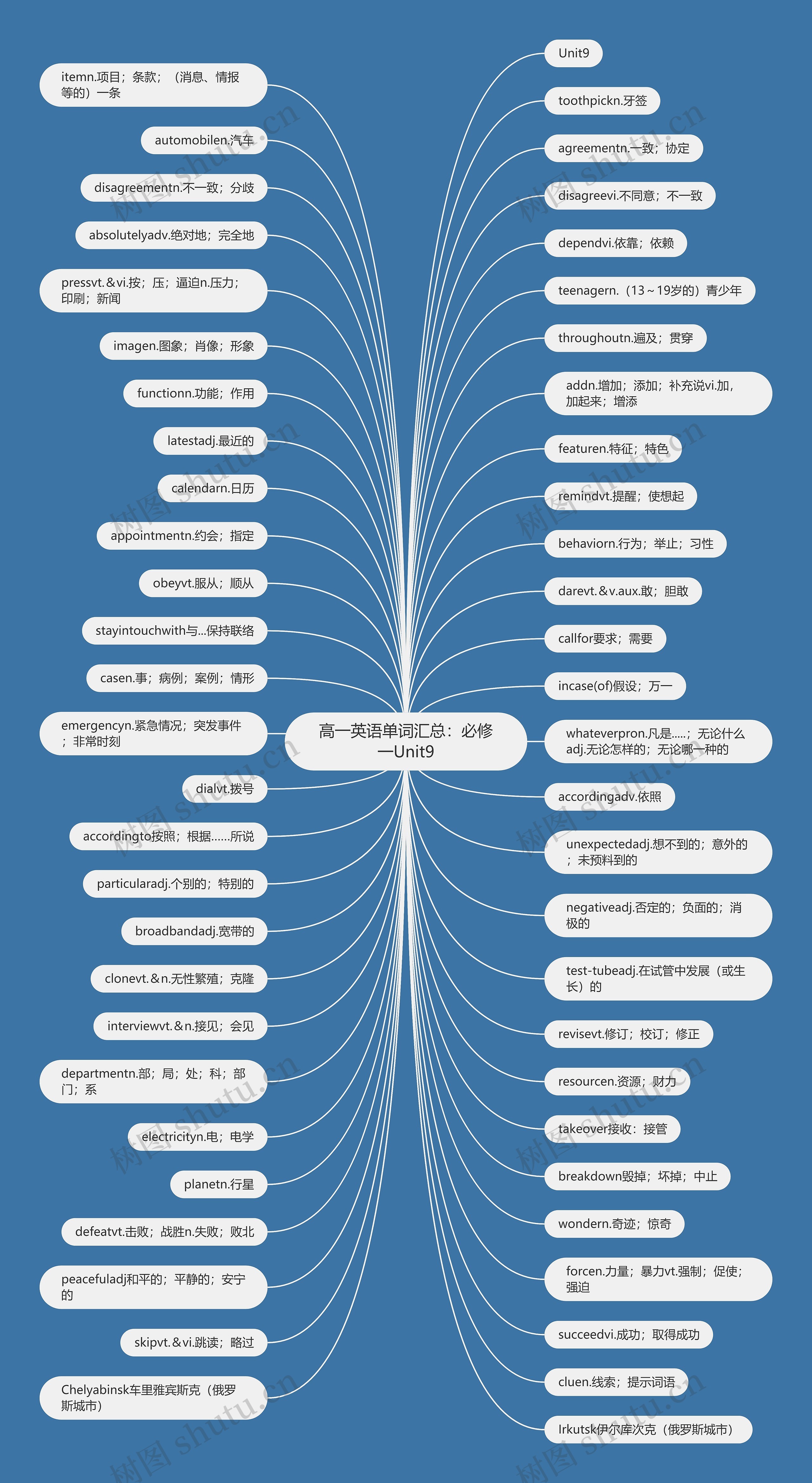 高一英语单词汇总：必修一Unit9思维导图