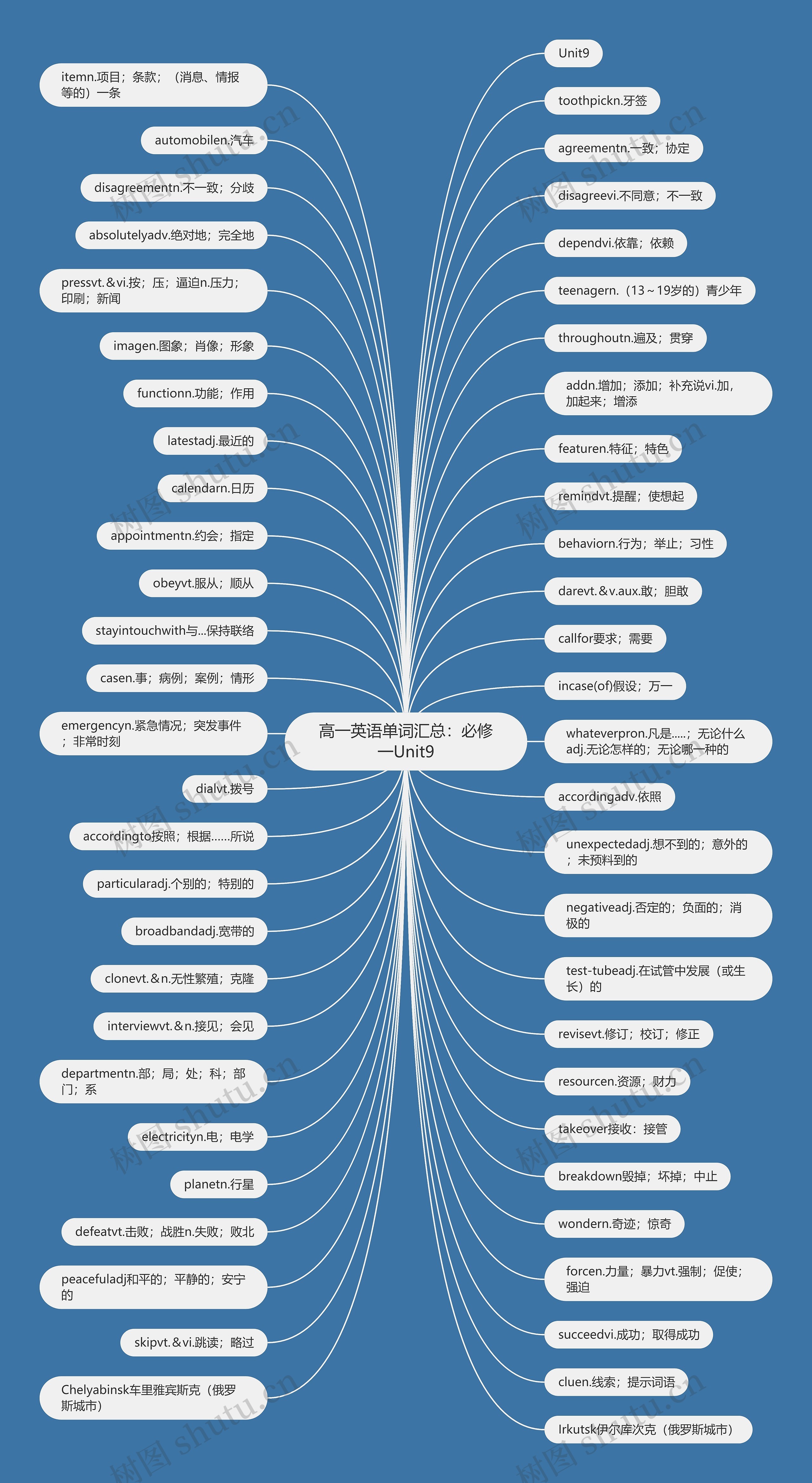 高一英语单词汇总:必修一Unit9 高一英语单词汇总:必修一Unit9
