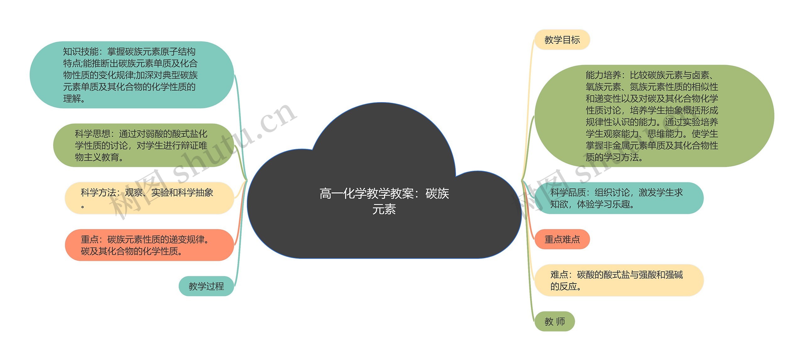 高一化学教学教案：碳族元素