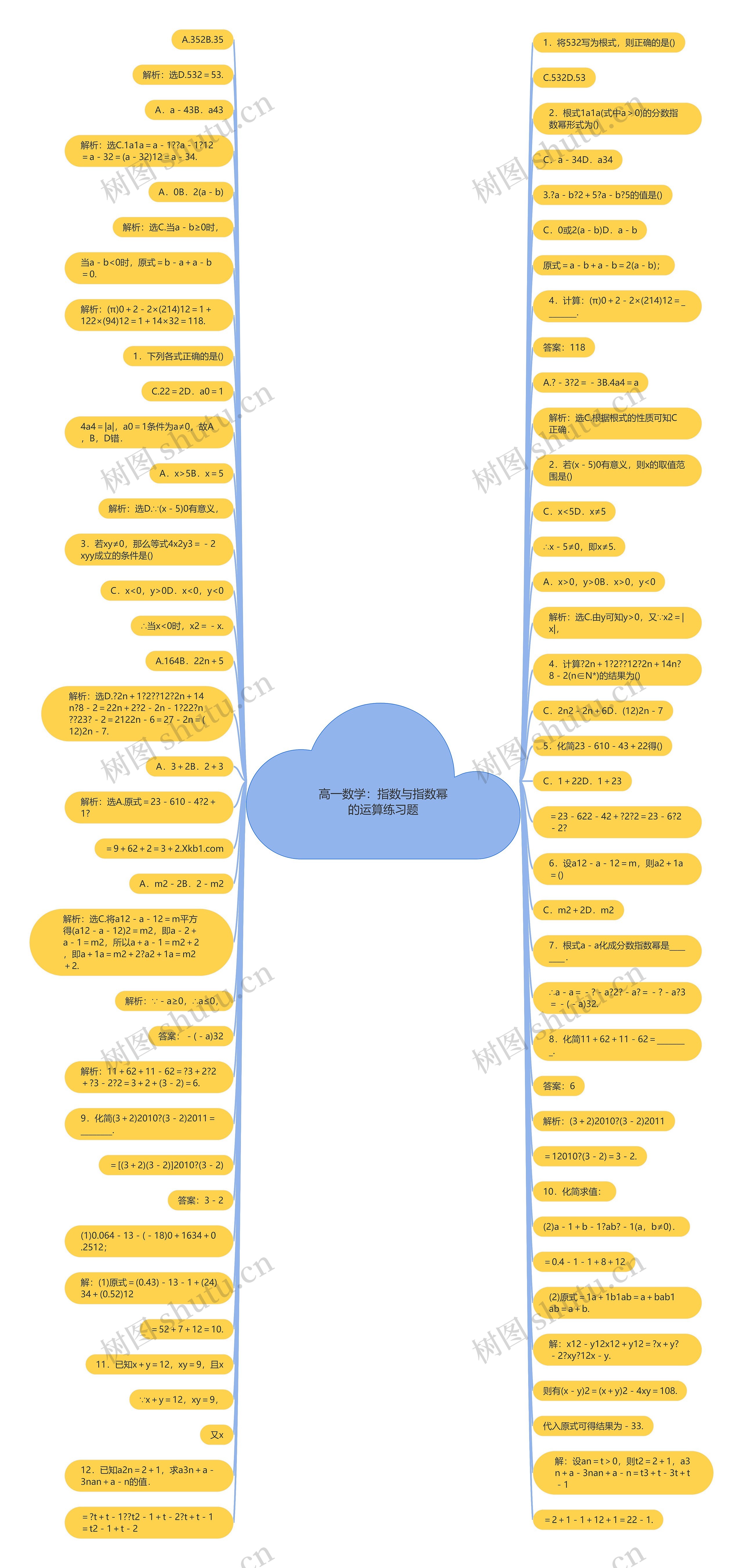 高一数学：指数与指数幂的运算练习题思维导图