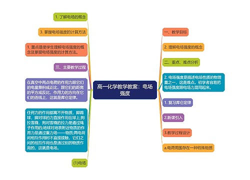 高一化学教学教案：电场强度