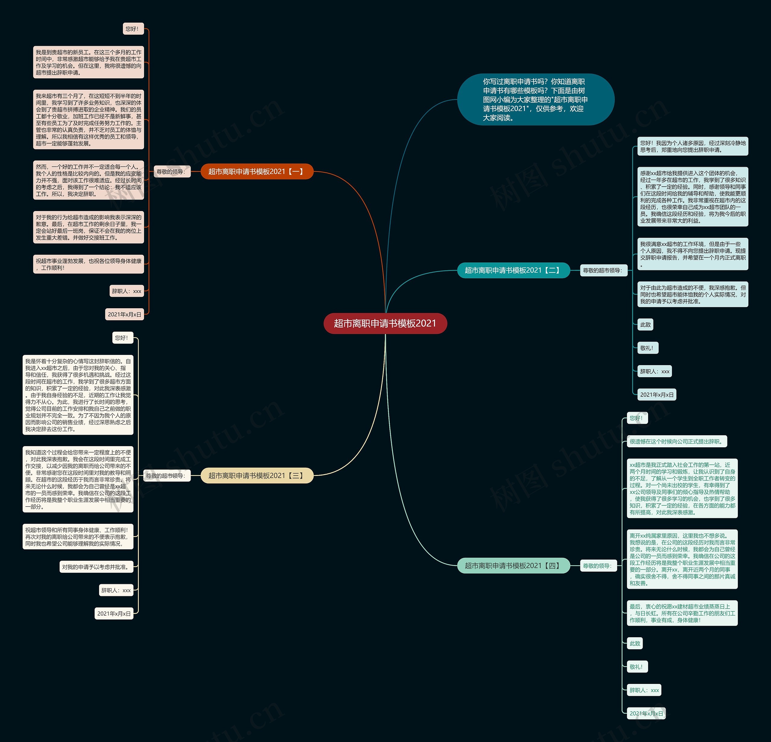 超市离职申请书2021思维导图