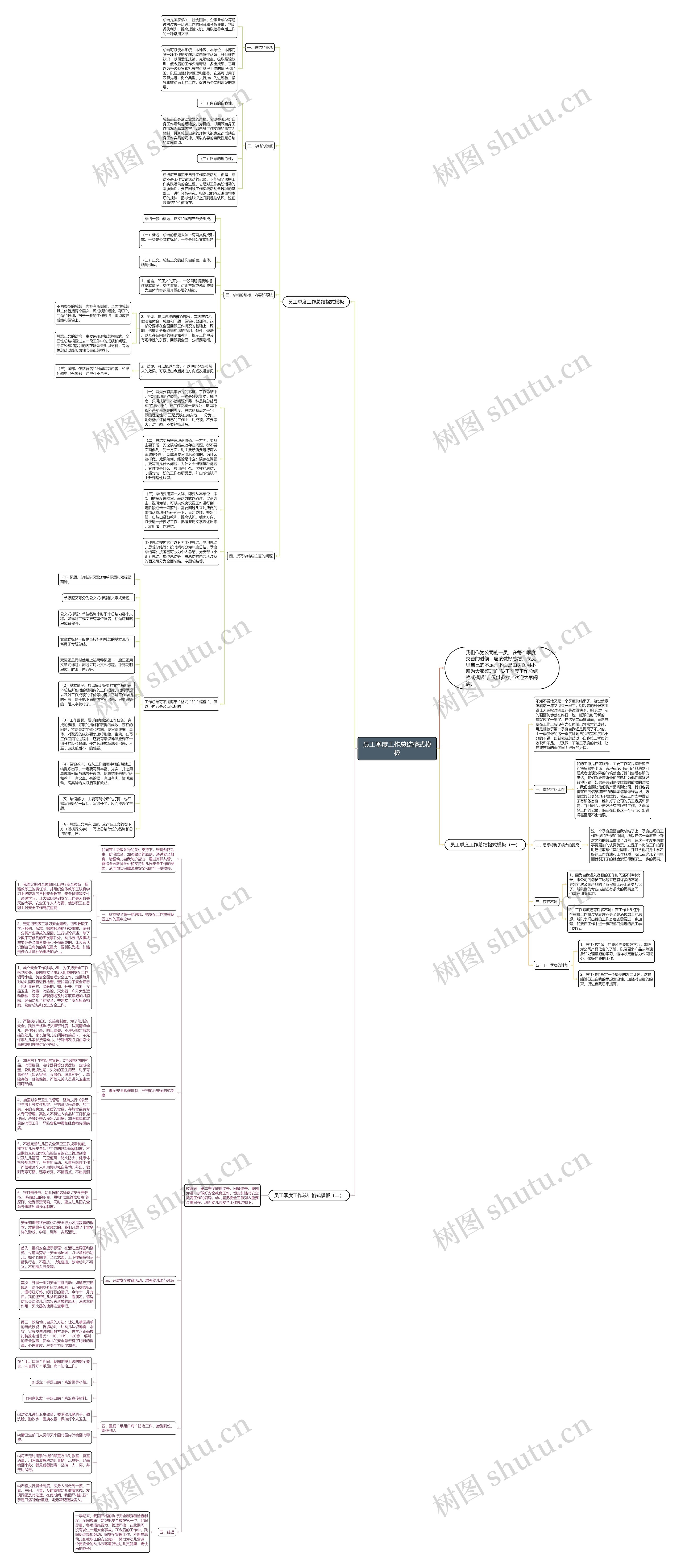 员工季度工作总结格式思维导图