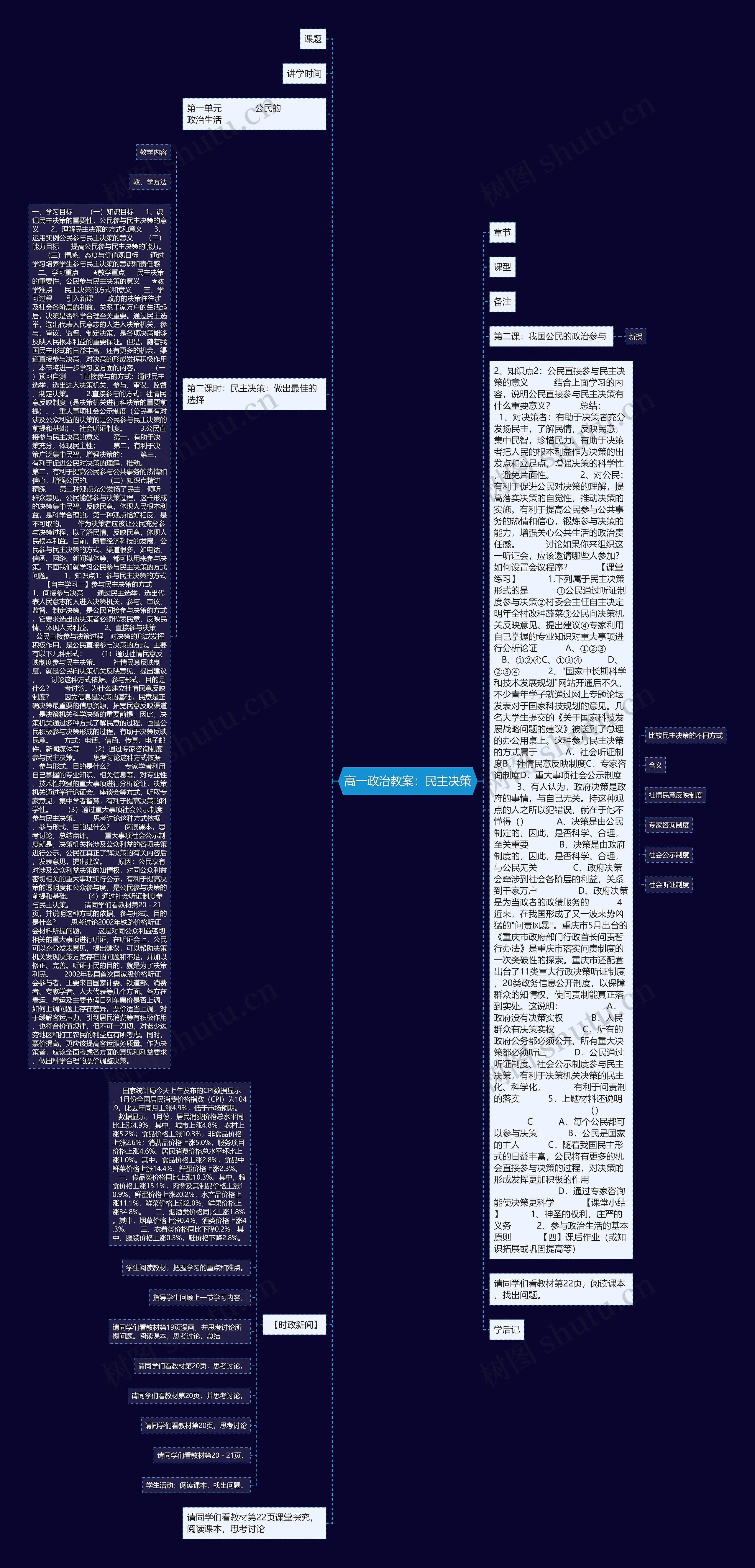 高一政治教案：民主决策思维导图