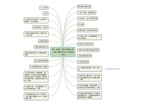 高一物理：高中物理必修二第七章知识点之机械能守恒