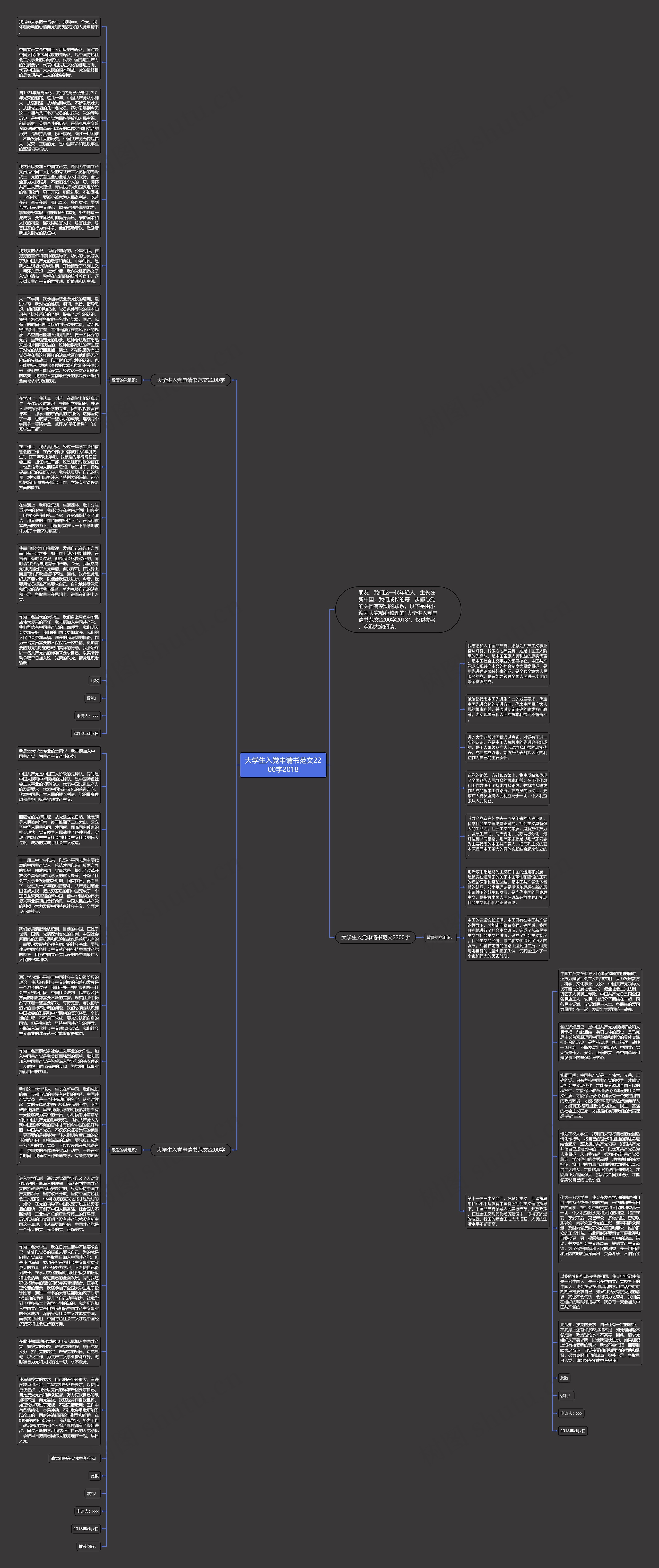 大学生入党申请书范文2200字2018思维导图