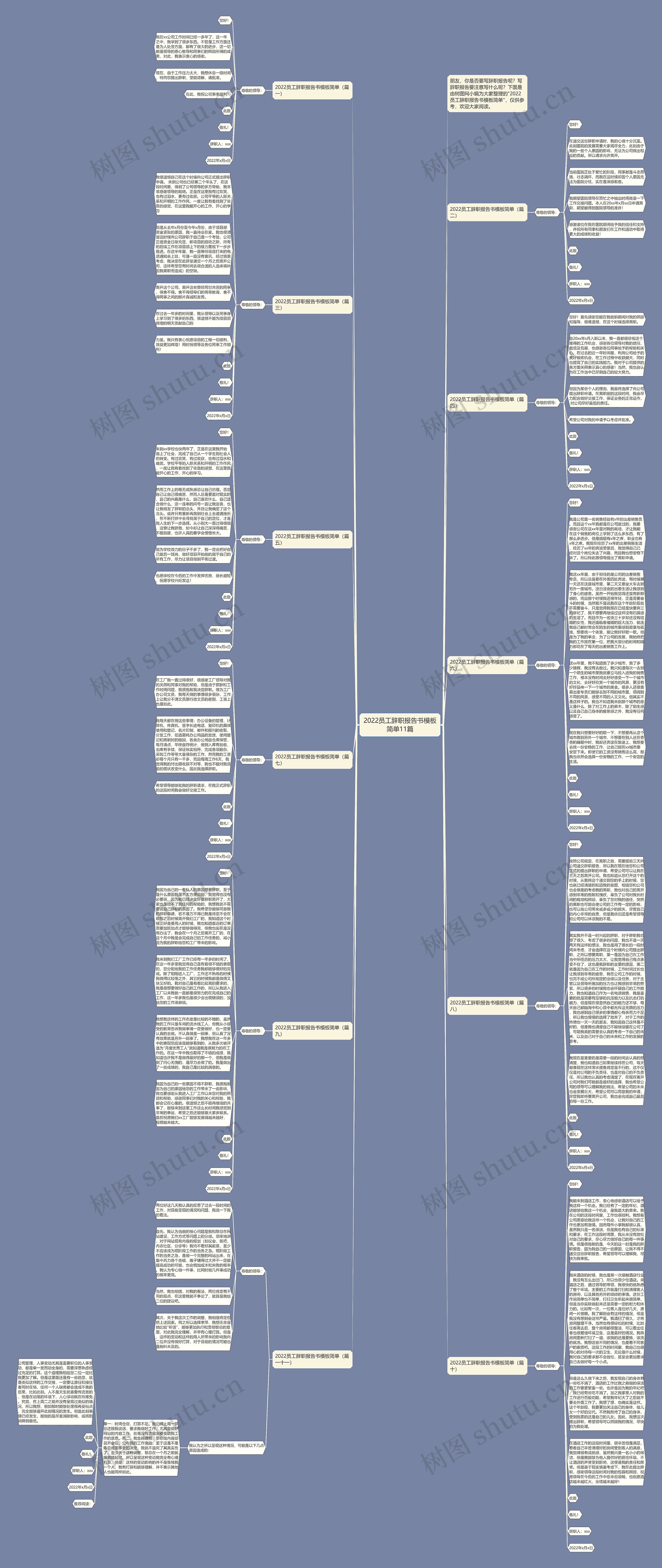 2022员工辞职报告书简单11篇思维导图