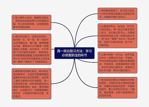 高一政治复习方法：学习必须要抓住的环节