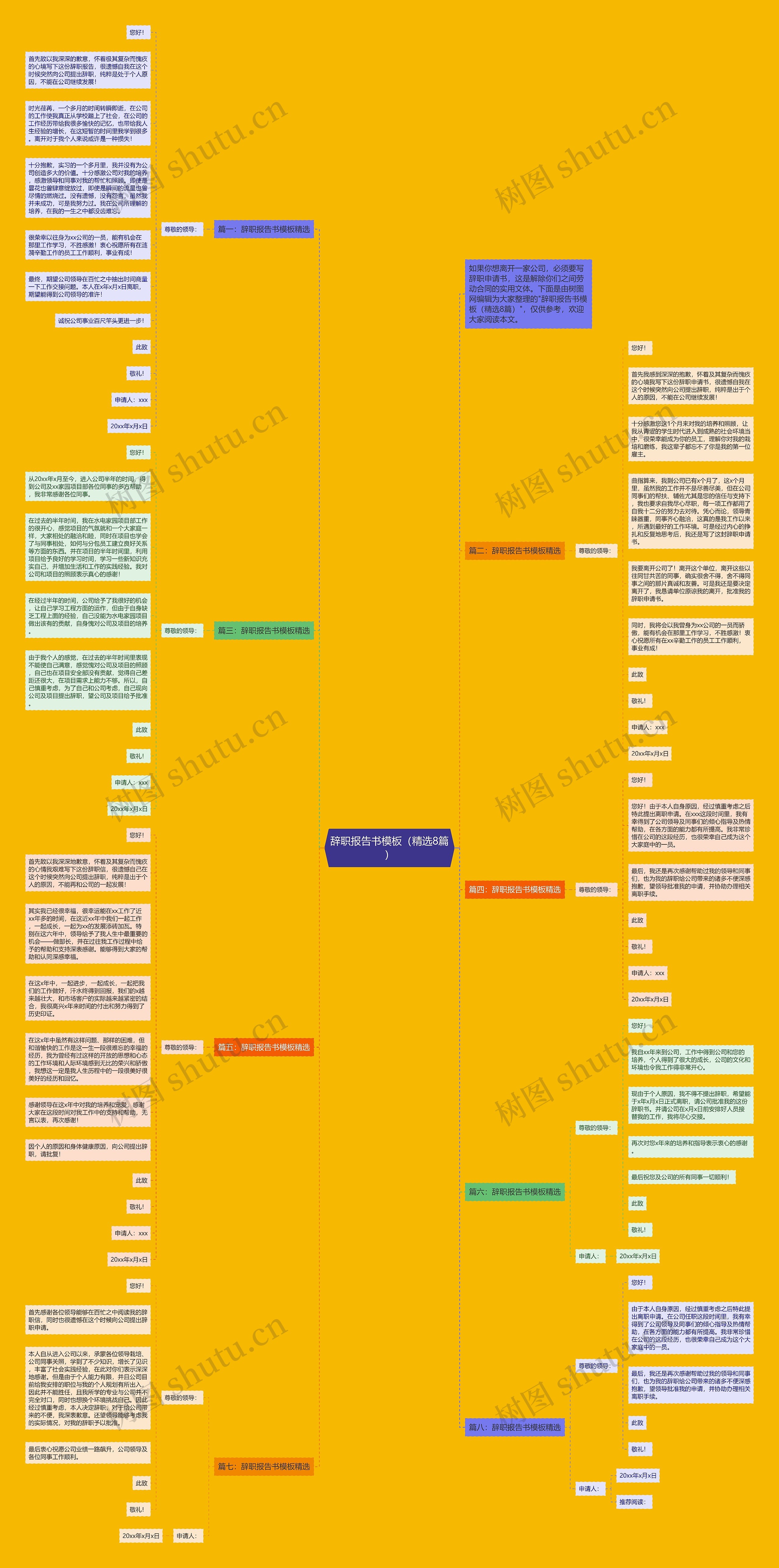 辞职报告书（精选8篇）思维导图