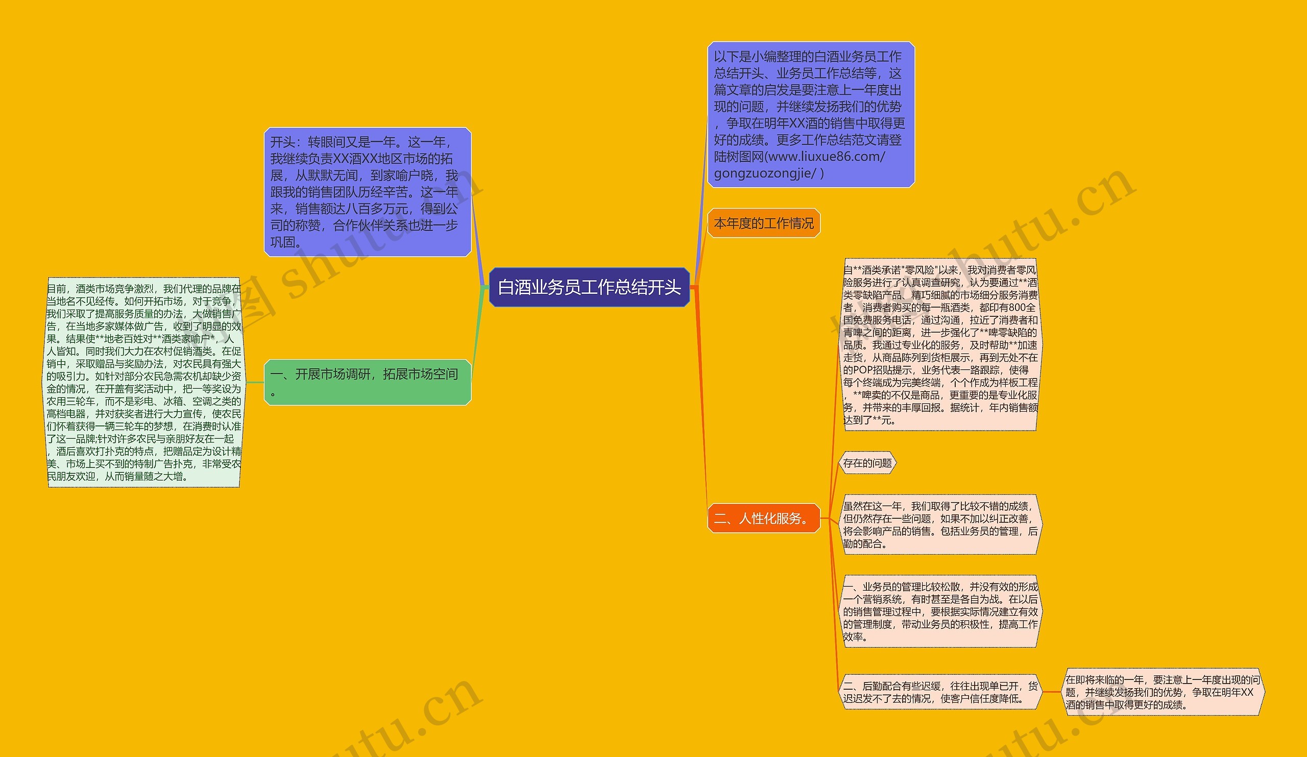 白酒业务员工作总结开头思维导图