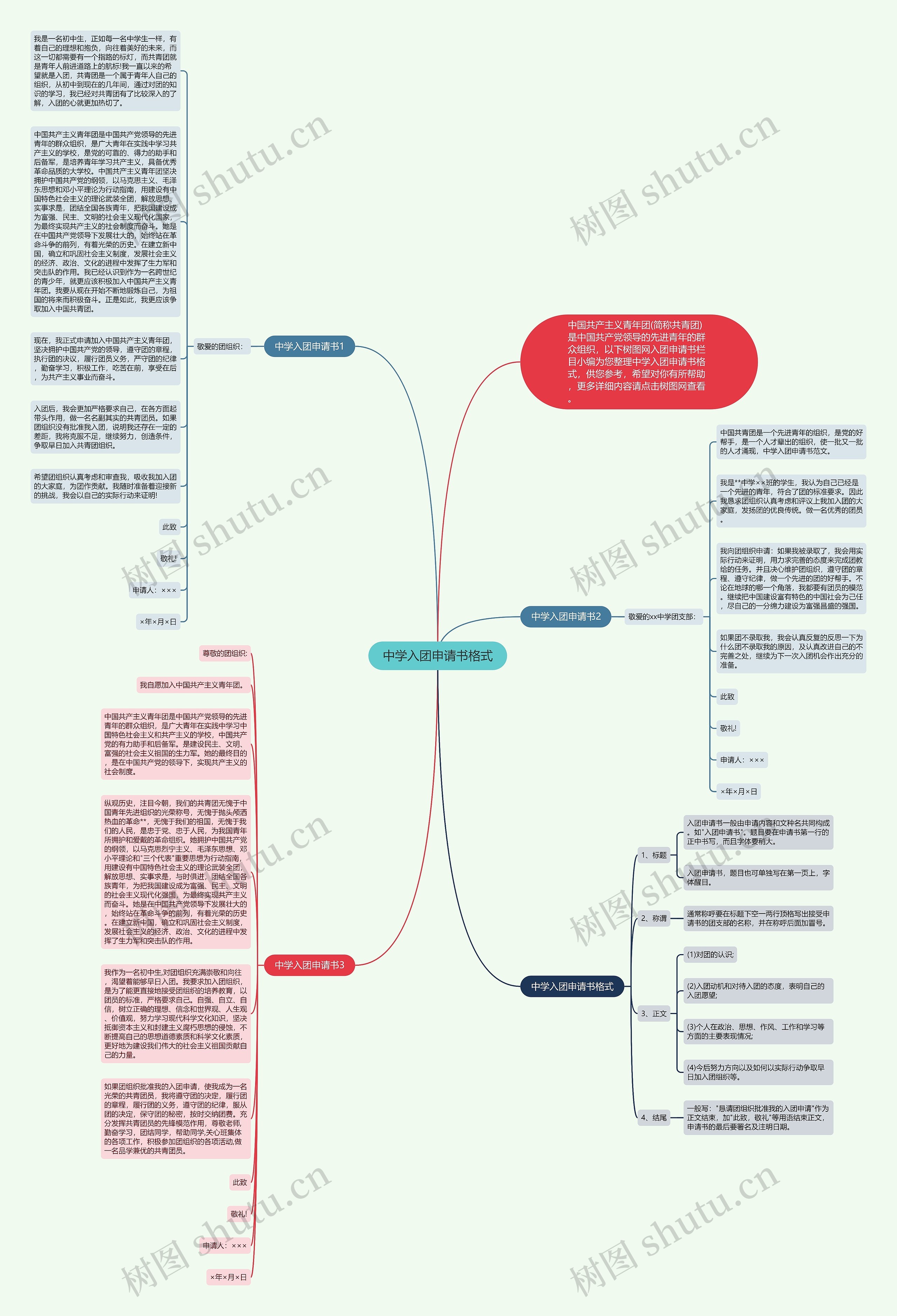 中学入团申请书格式思维导图