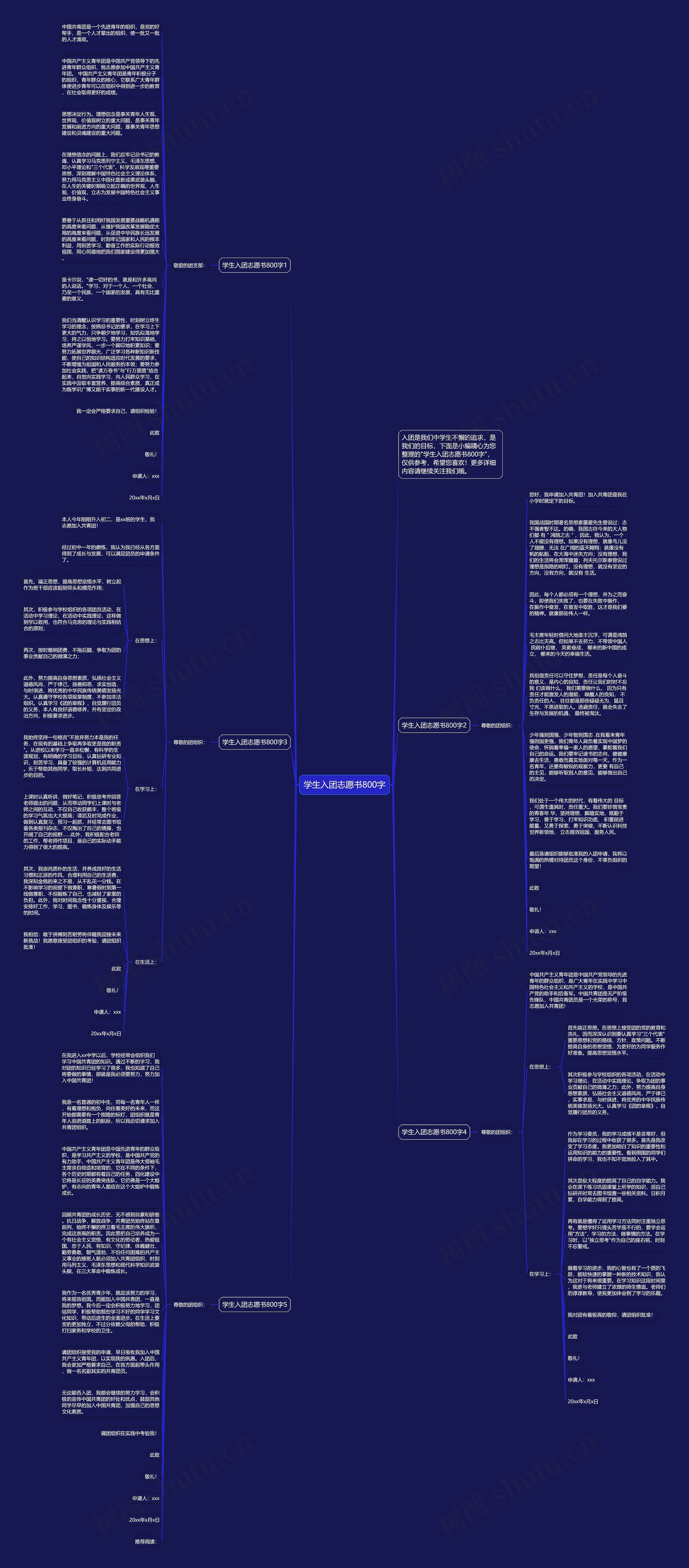 学生入团志愿书800字思维导图