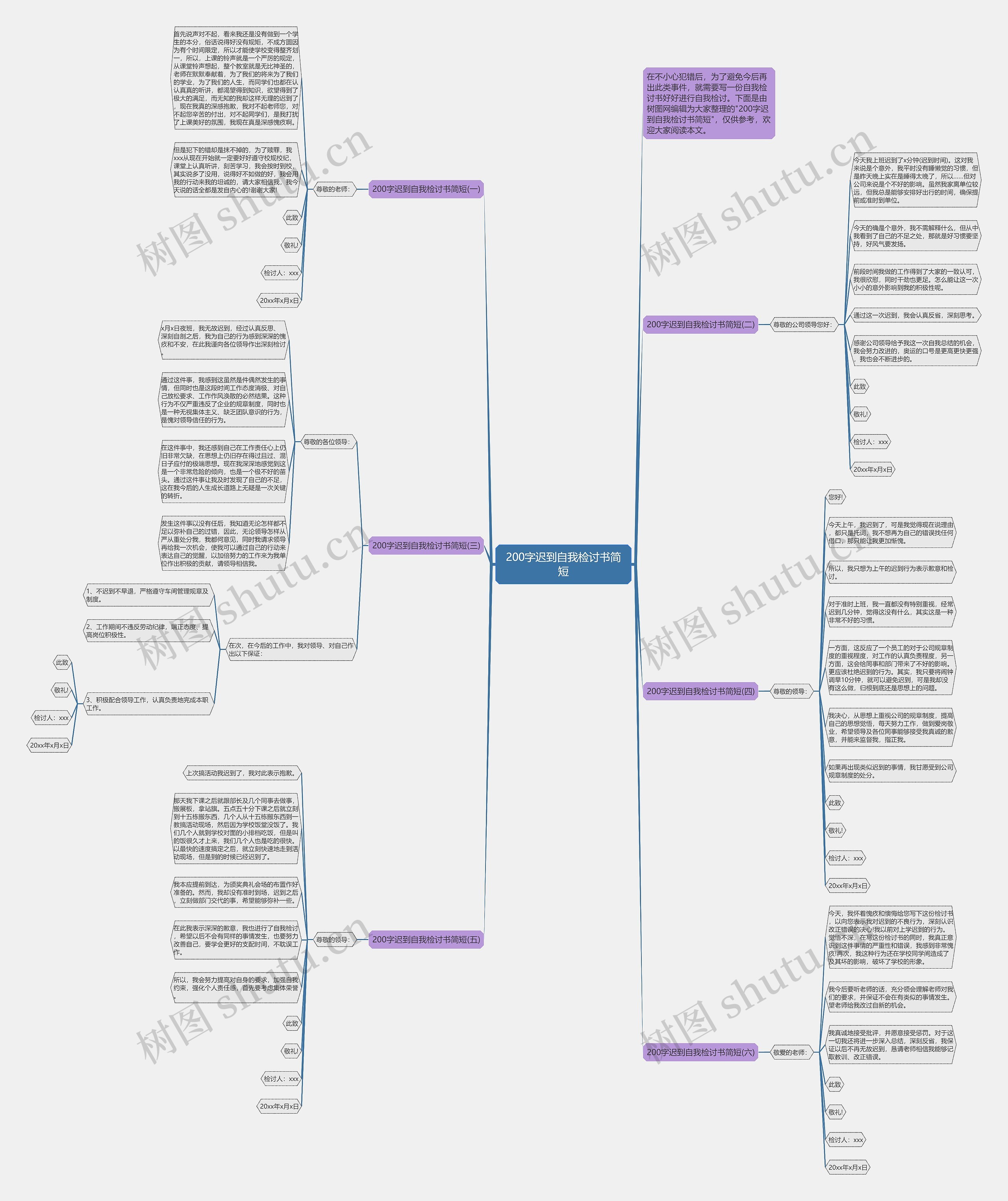 200字迟到自我检讨书简短思维导图