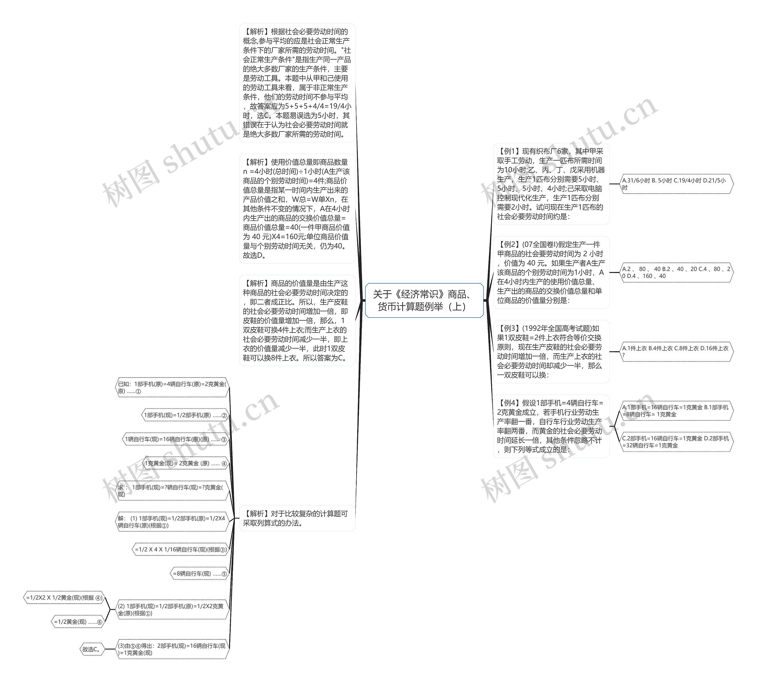 关于《经济常识》商品、货币计算题例举（上）