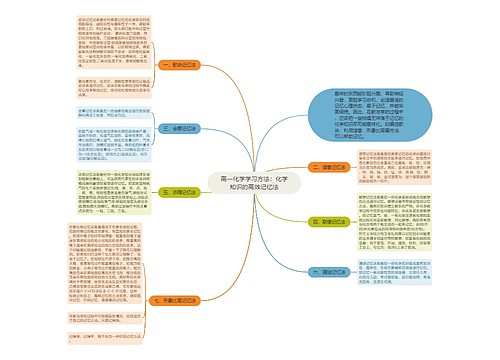 高一化学学习方法：化学知识的高效记忆法