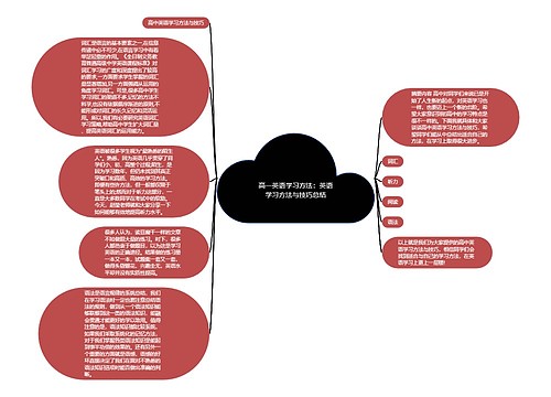 高一英语学习方法：英语学习方法与技巧总结
