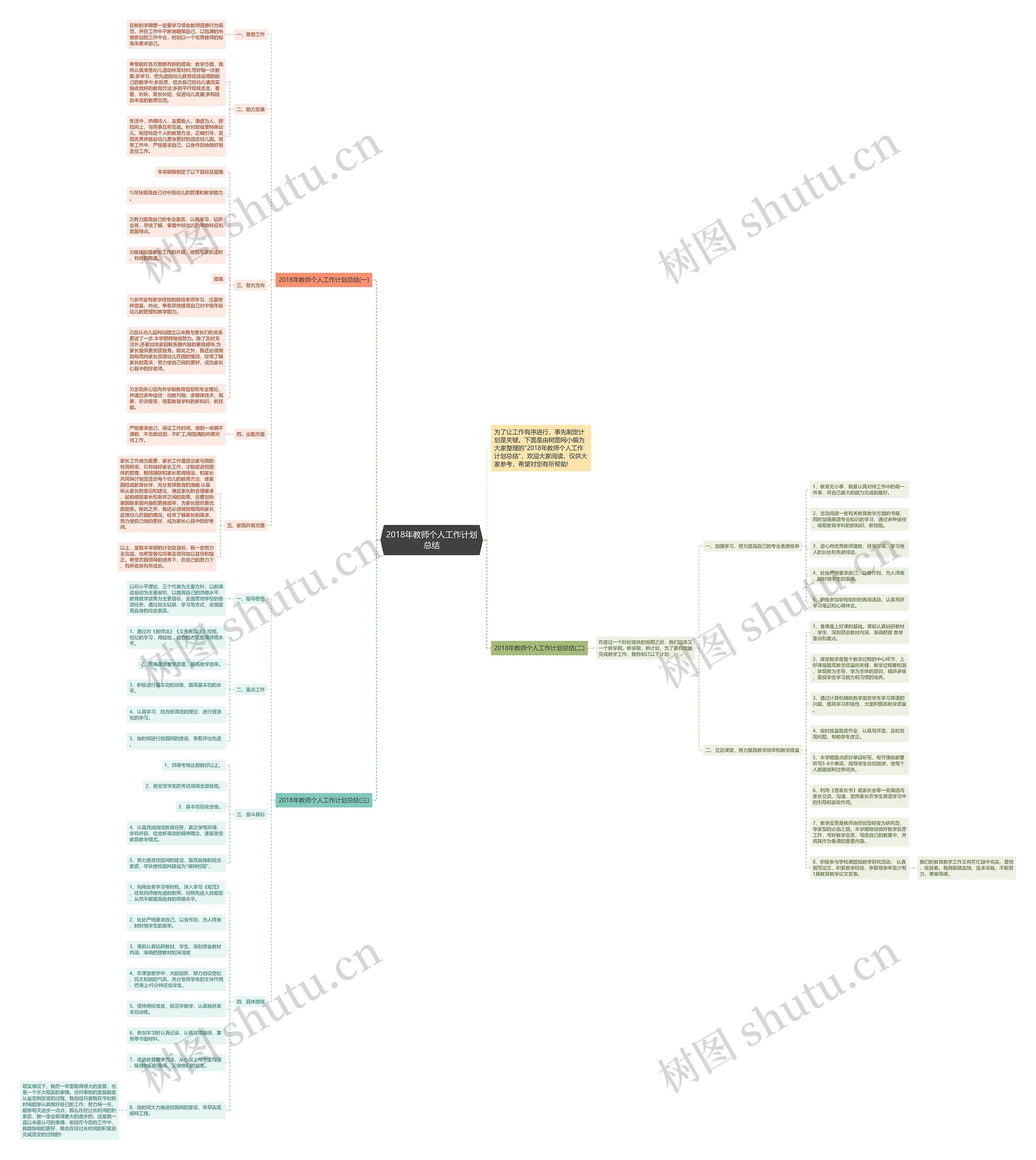 2018年教师个人工作计划总结思维导图